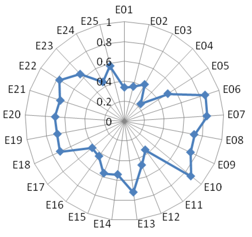 Sustainability 12 09919 g008 Sustainability 12 09919 g008