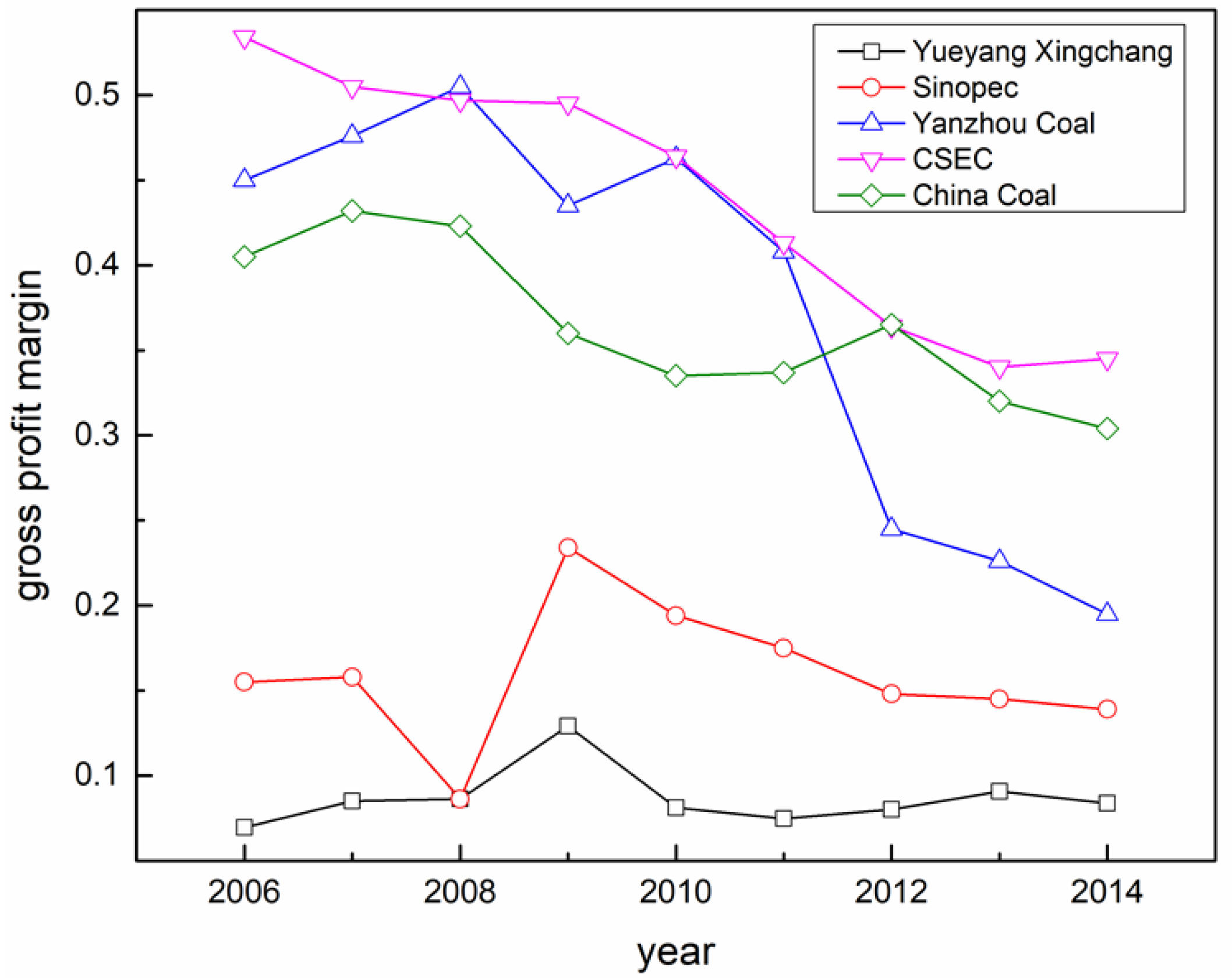 Sustainability 12 09919 g011 Sustainability 12 09919 g011