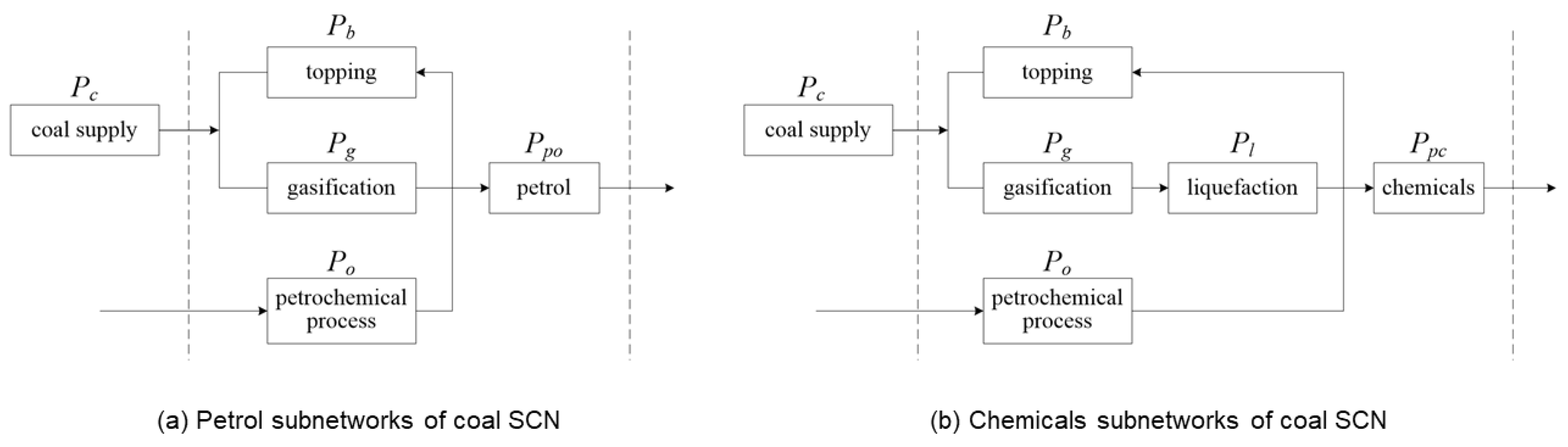Sustainability 12 09919 g012 Sustainability 12 09919 g012