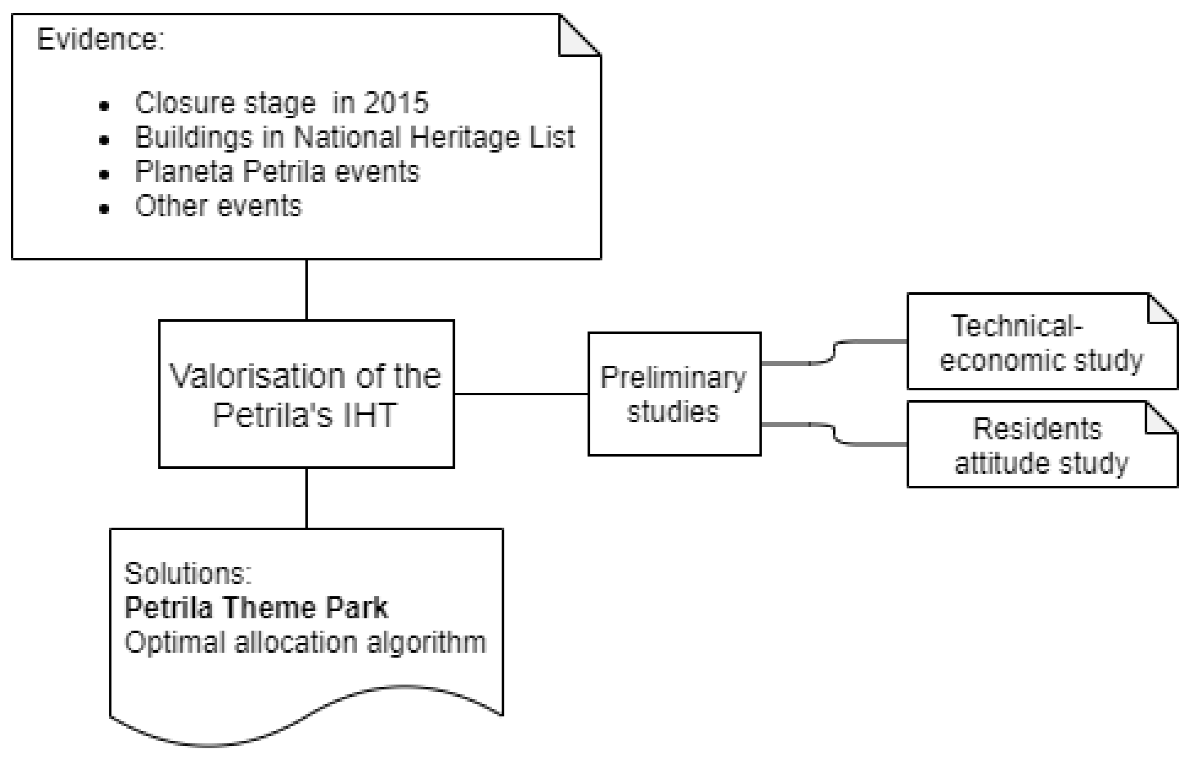 Sustainability 12 09922 g001