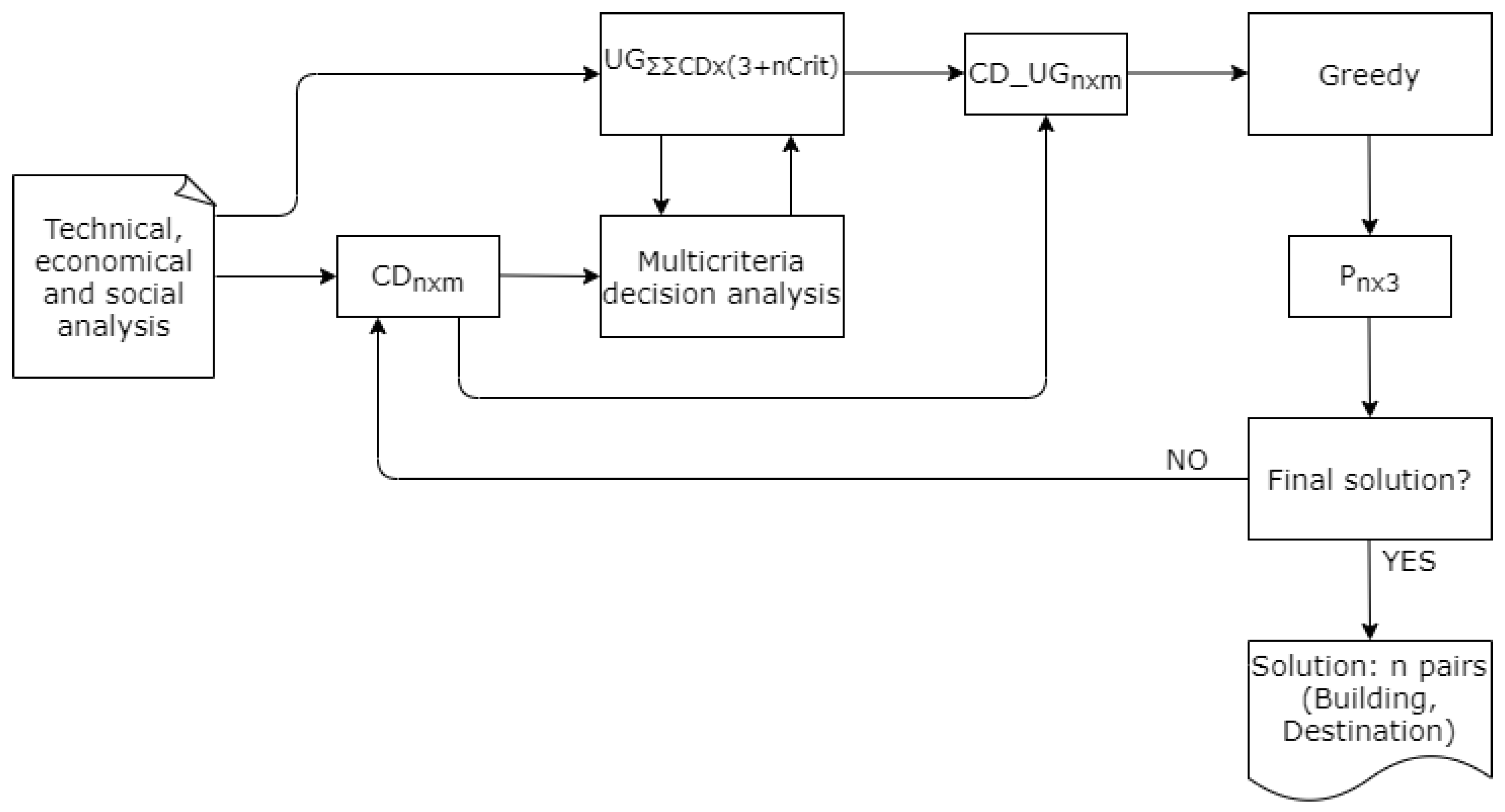 Sustainability 12 09922 g003