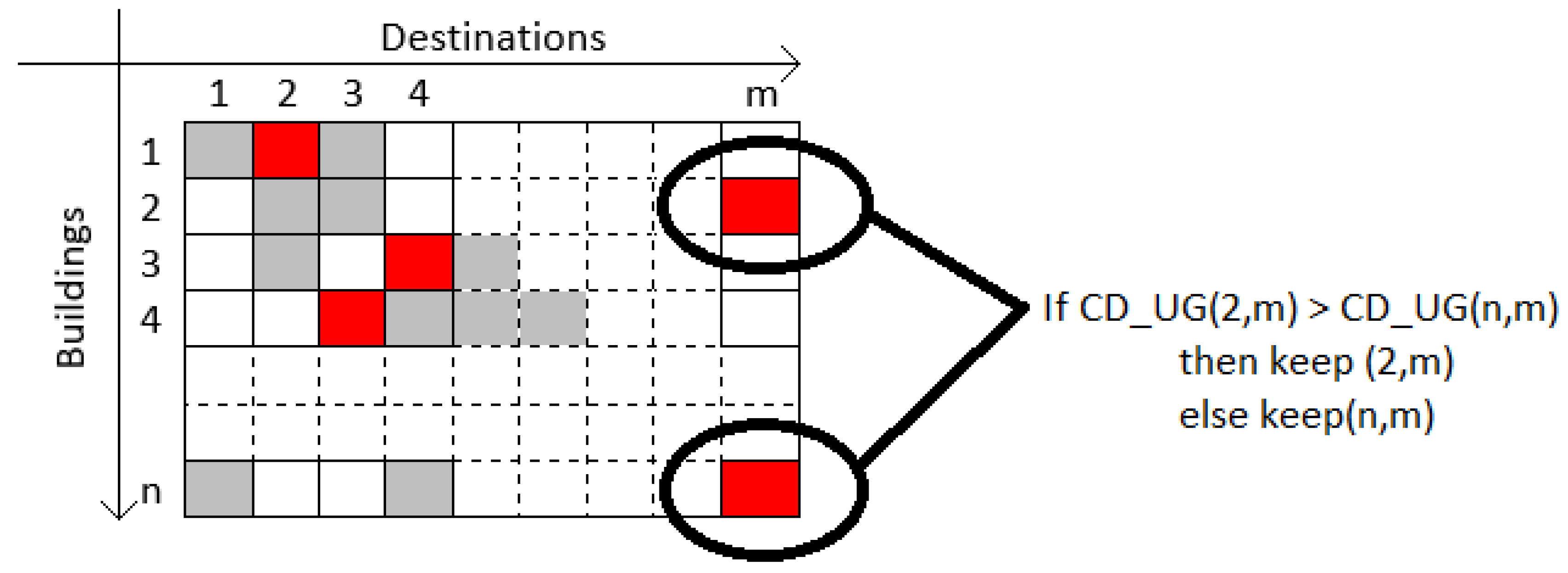 Sustainability 12 09922 g007