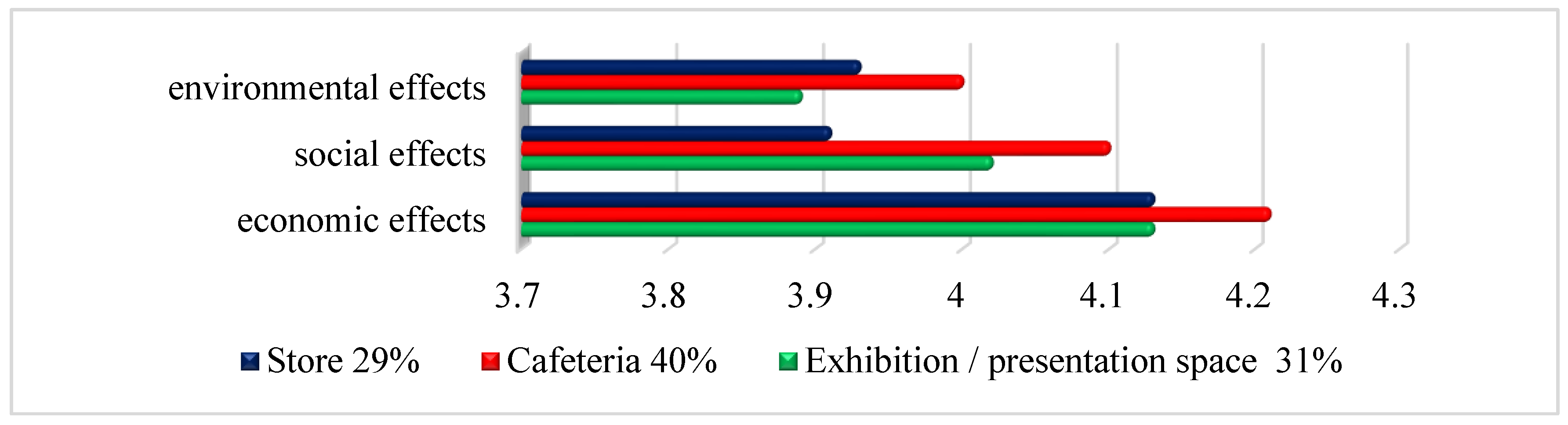 Sustainability 12 09922 g012