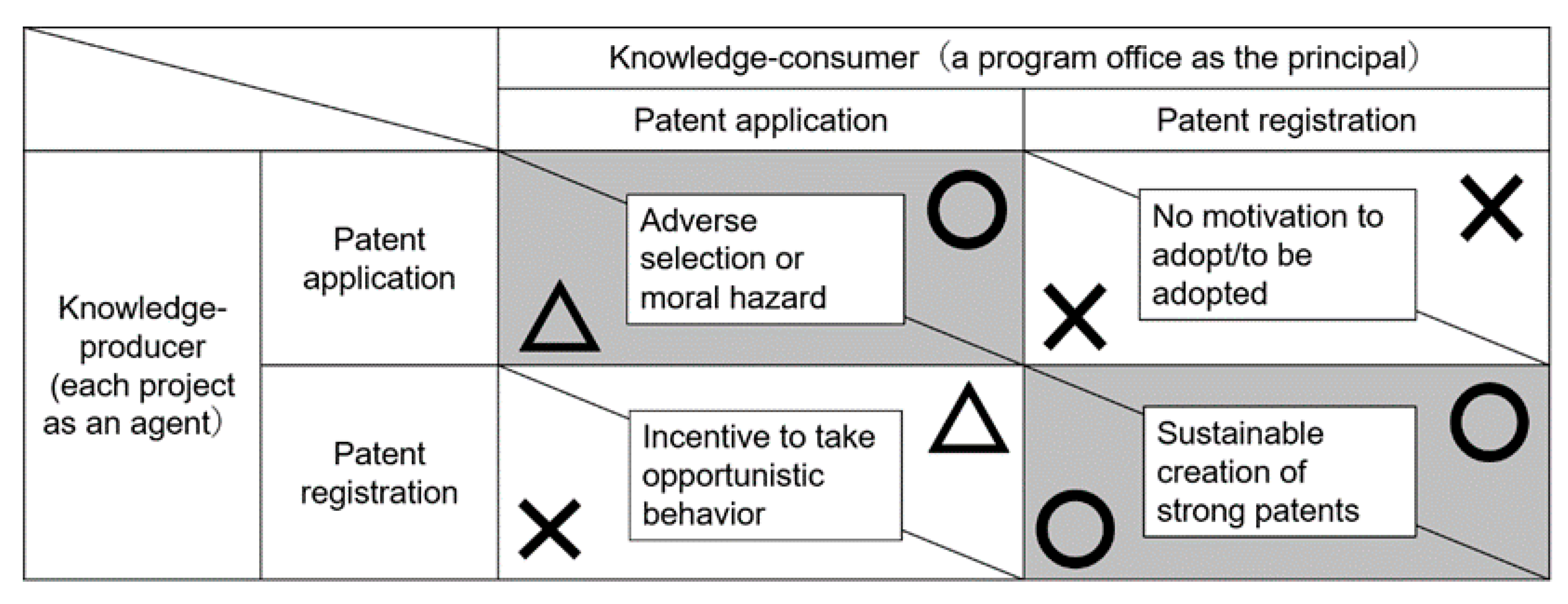 Sustainability 12 09923 g003 Sustainability 12 09923 g003