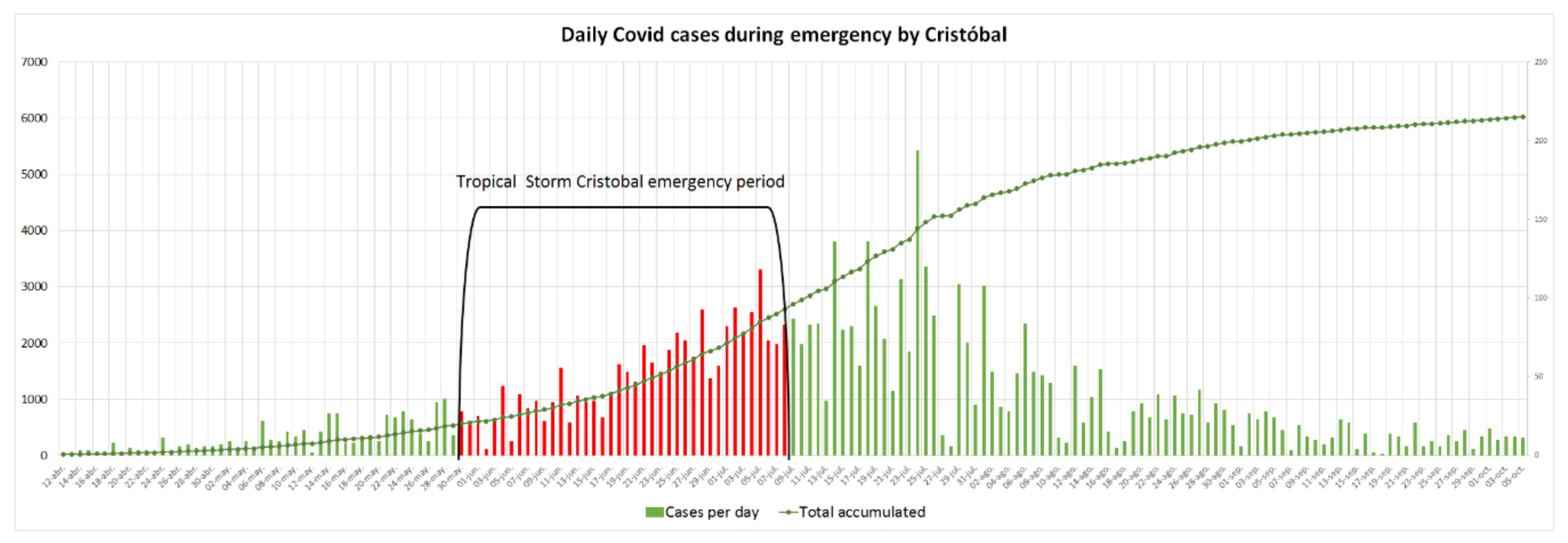 Sustainability 12 09925 g005 Sustainability 12 09925 g005