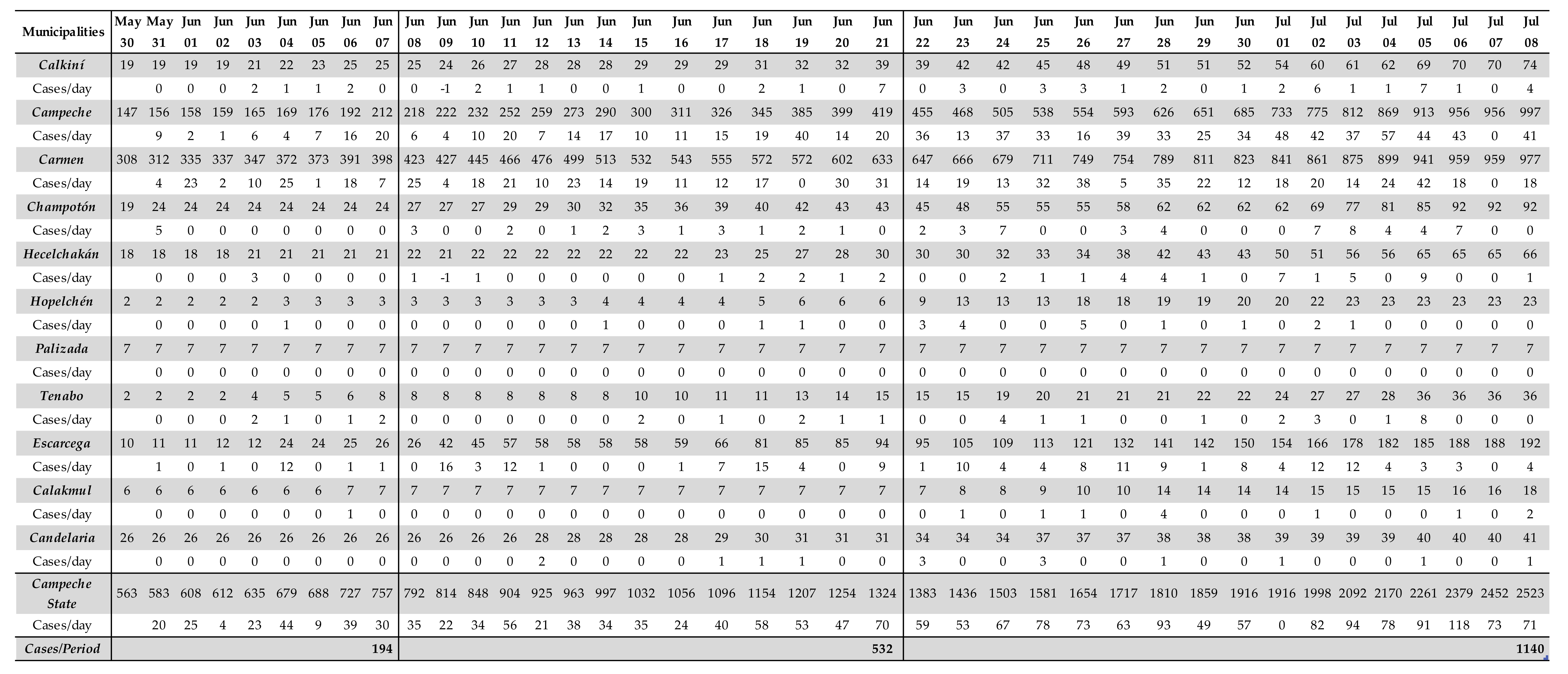 Sustainability 12 09925 g007 Sustainability 12 09925 g007