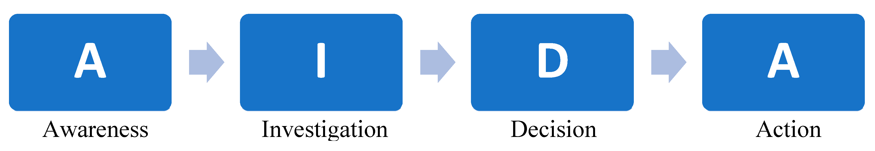 Sustainability 12 09926 g001