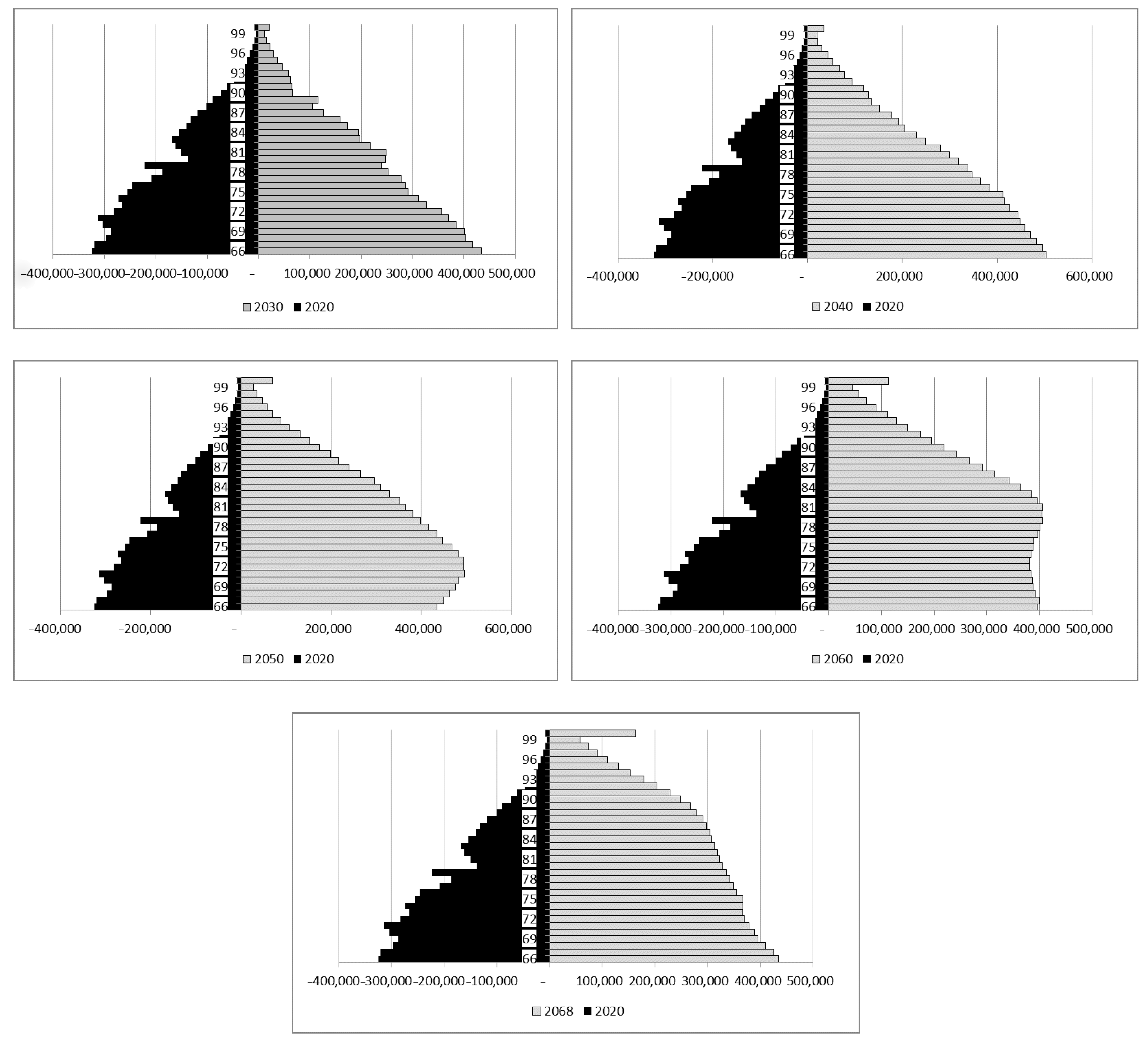 Sustainability 12 09928 g002