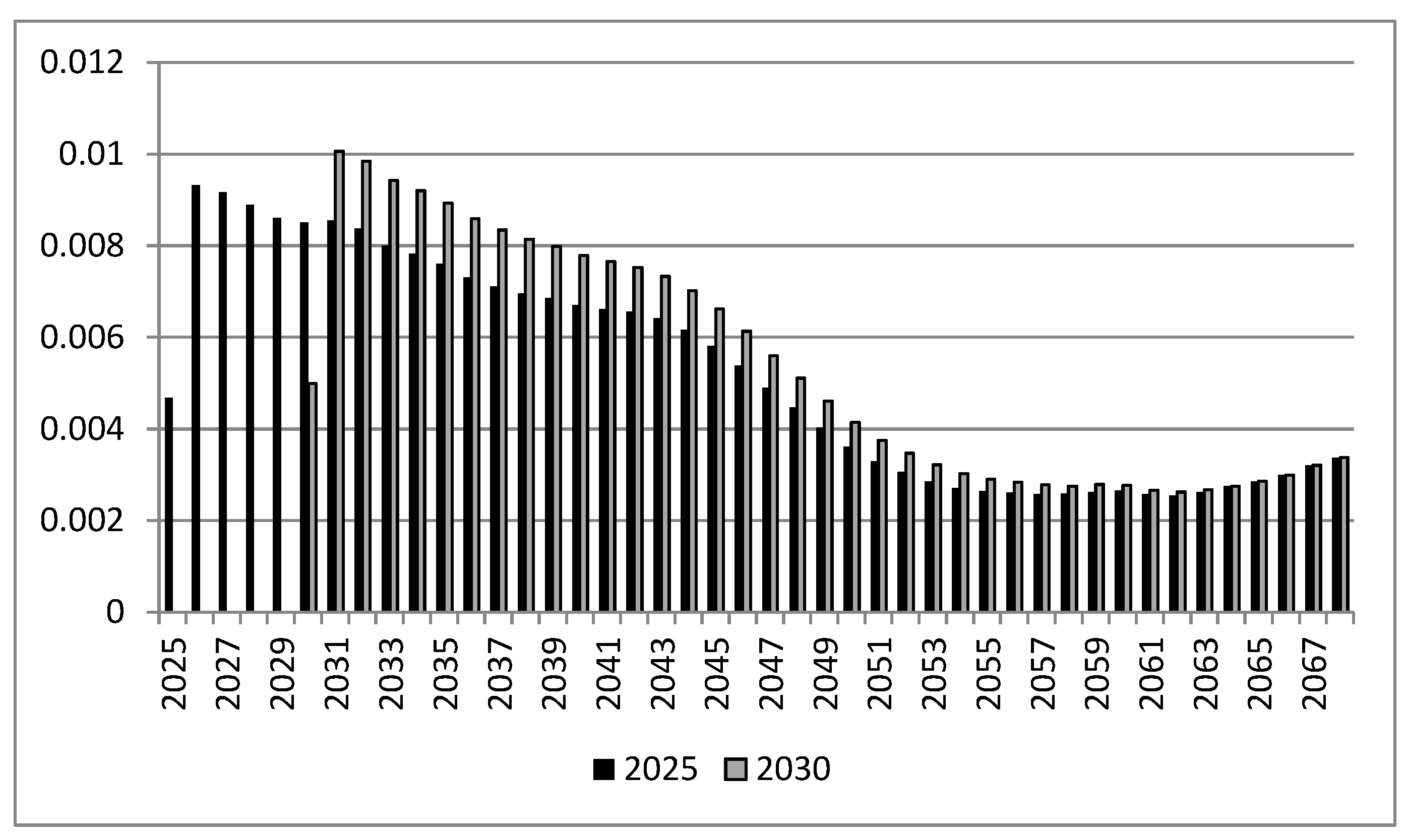Sustainability 12 09928 g009