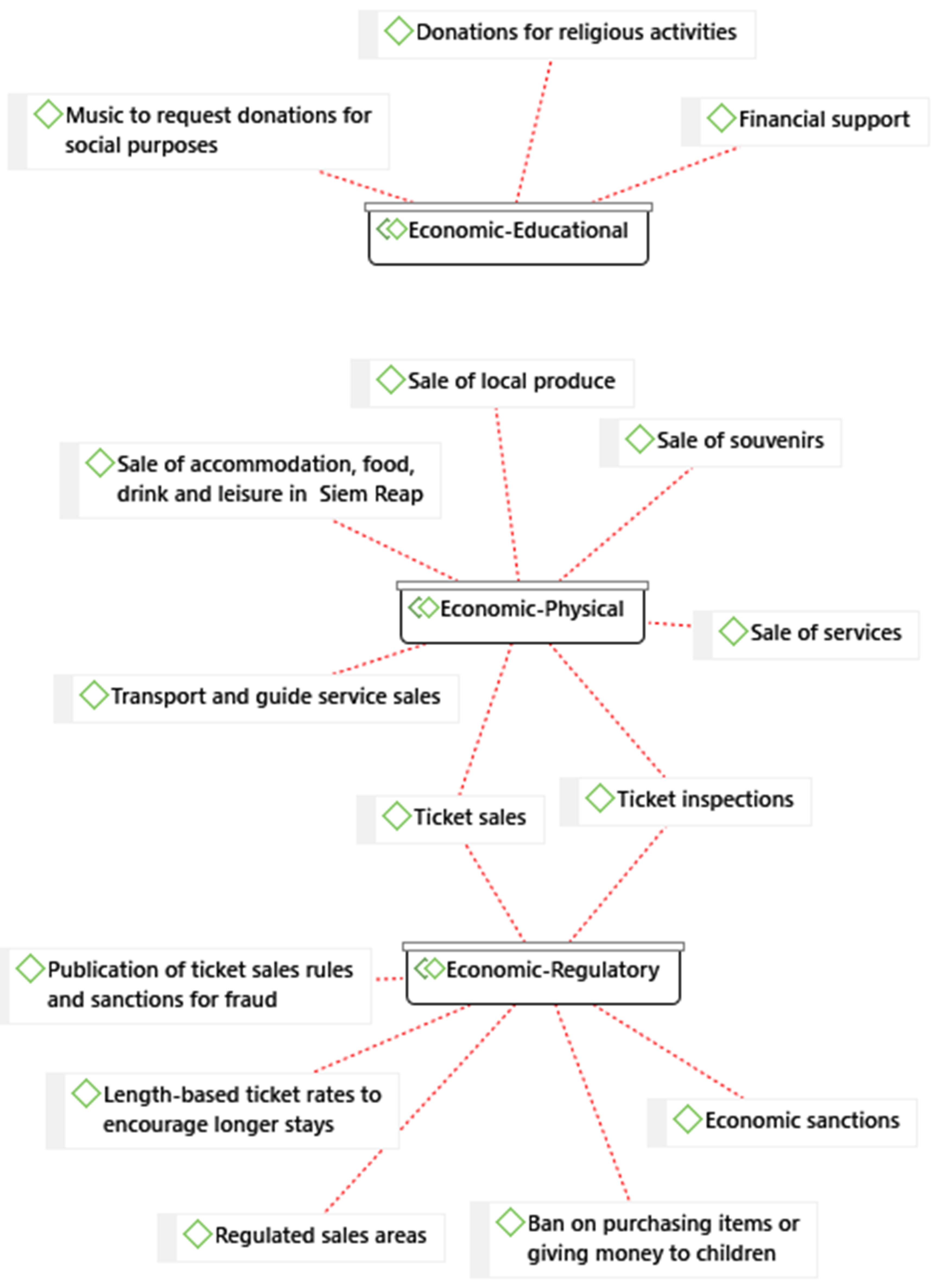 Sustainability 12 09929 g002
