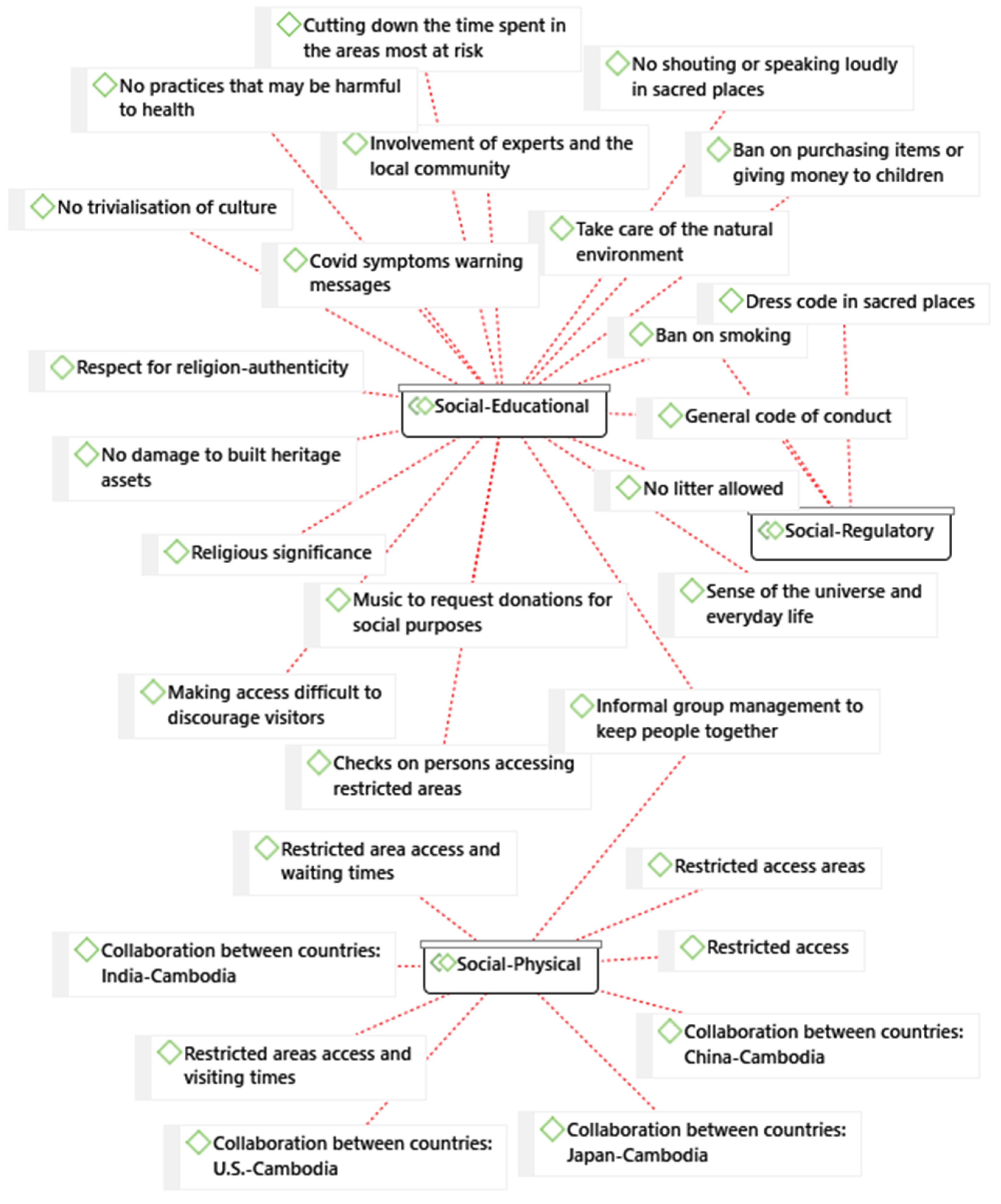 Sustainability 12 09929 g003
