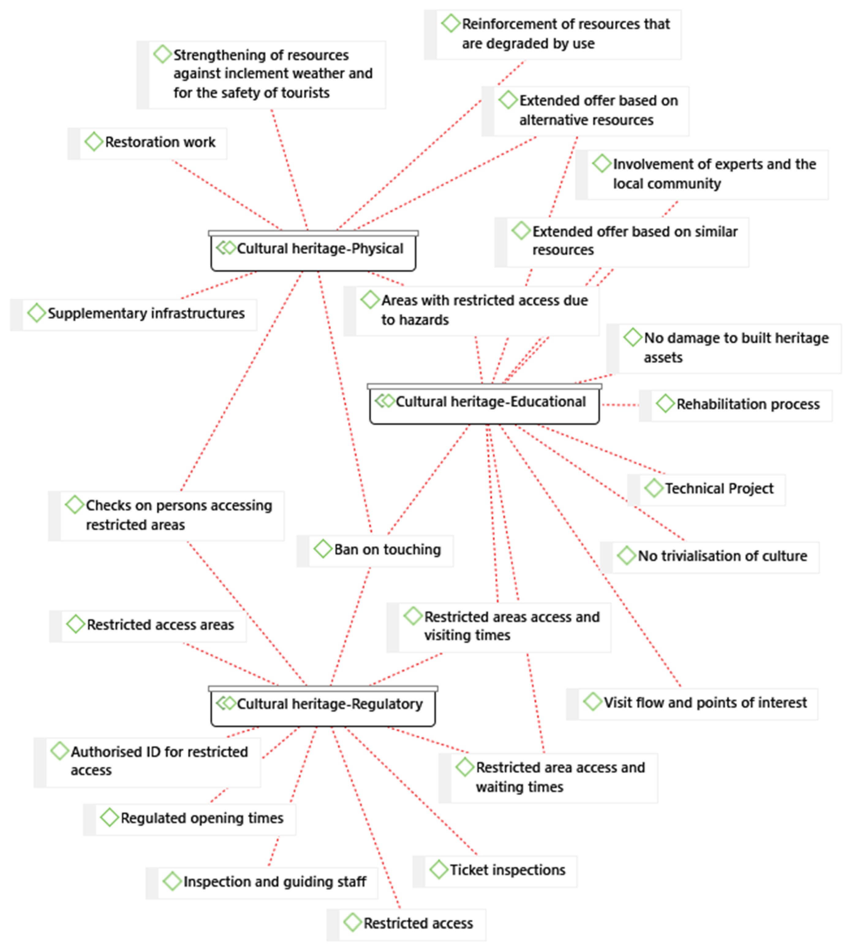 Sustainability 12 09929 g004
