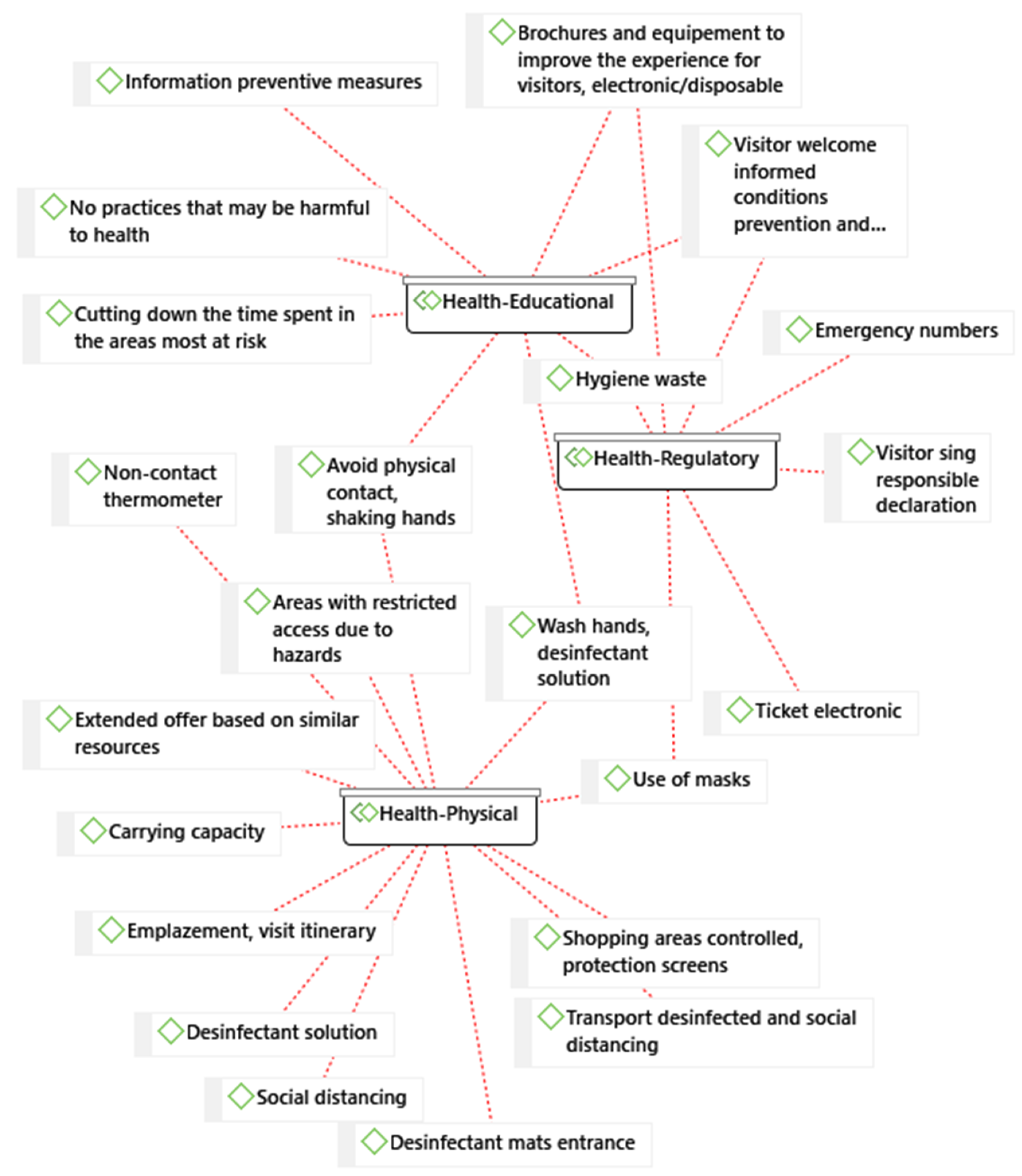 Sustainability 12 09929 g006