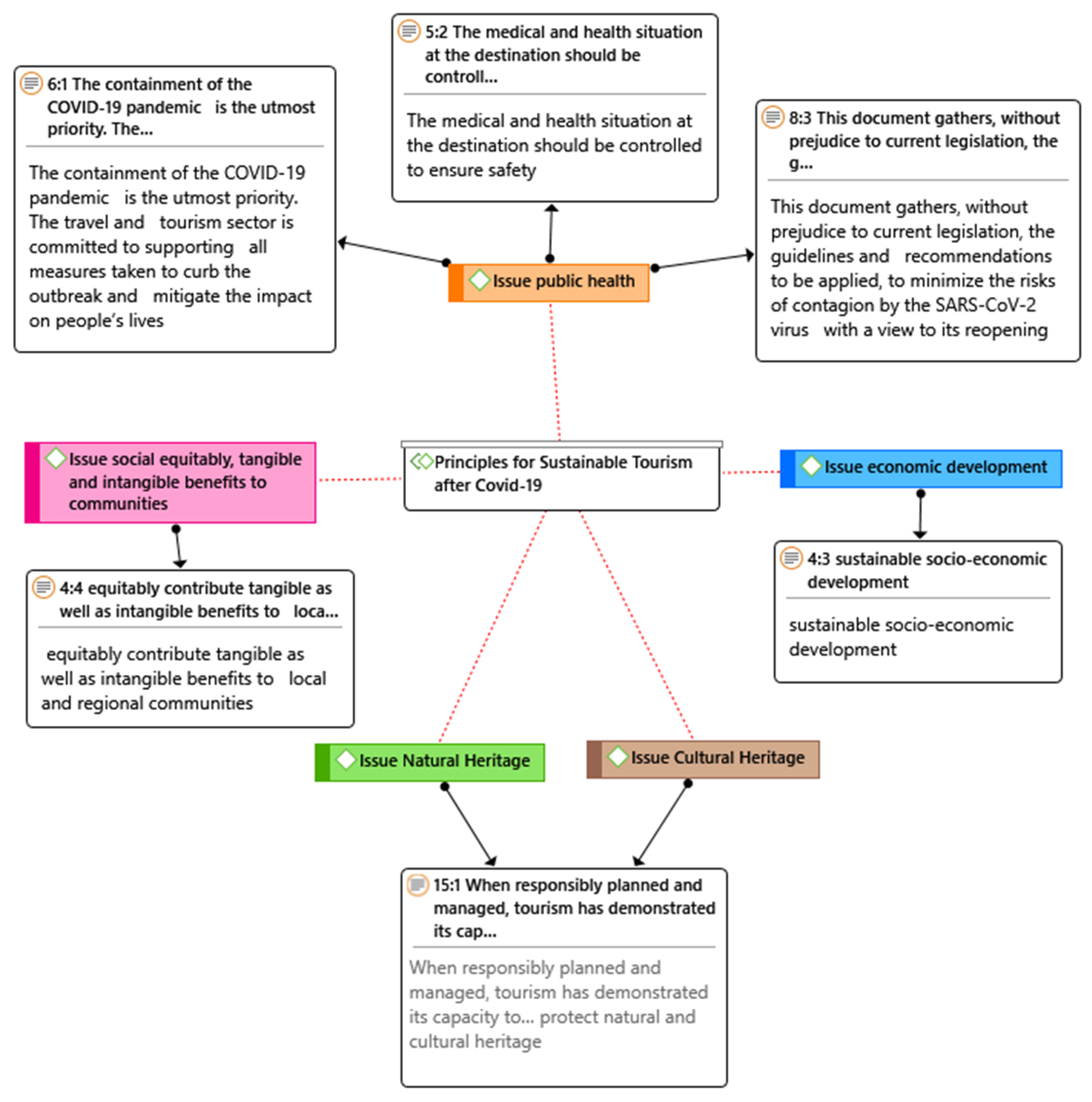 Sustainability 12 09929 g008