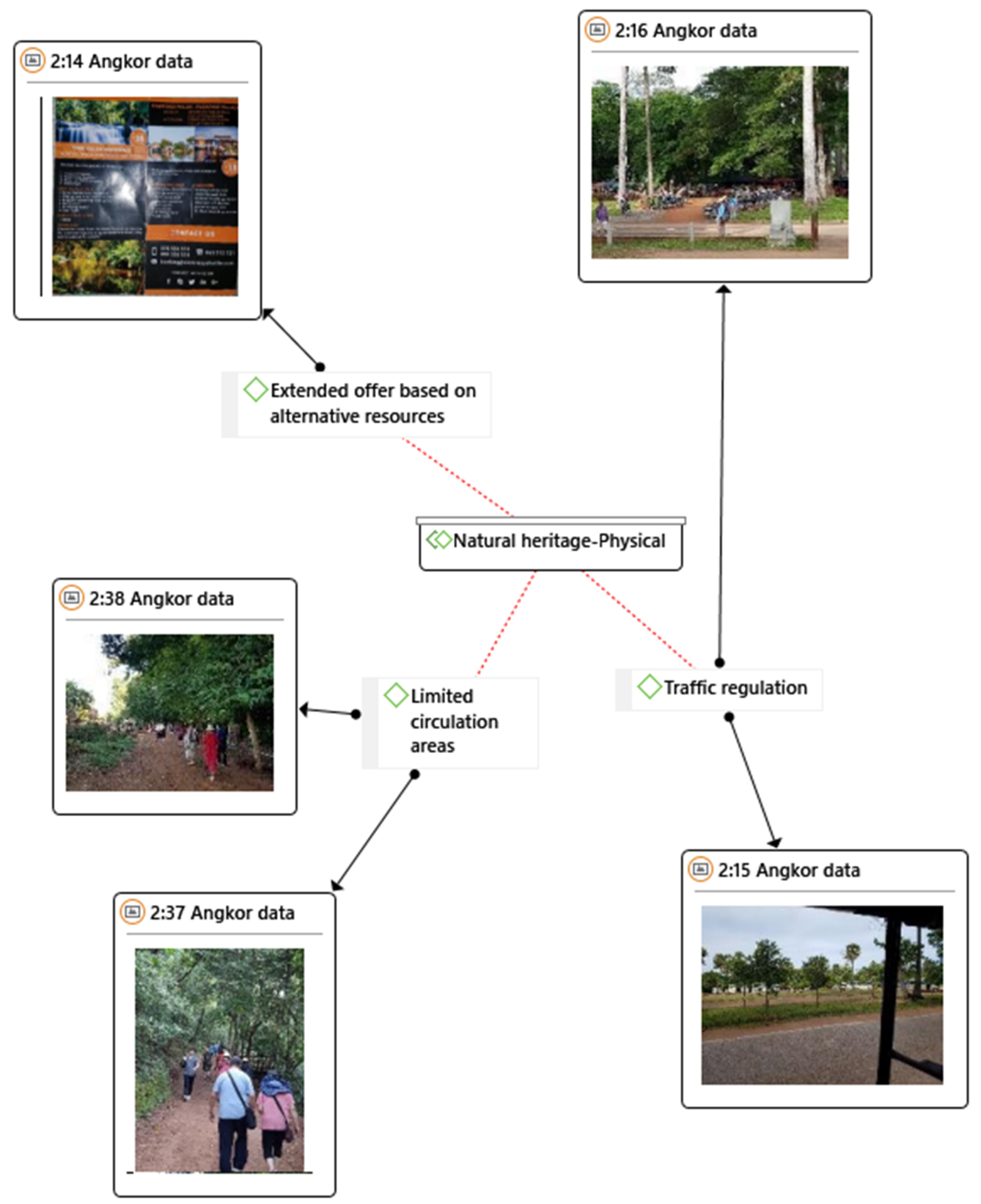 Sustainability 12 09929 g0a11