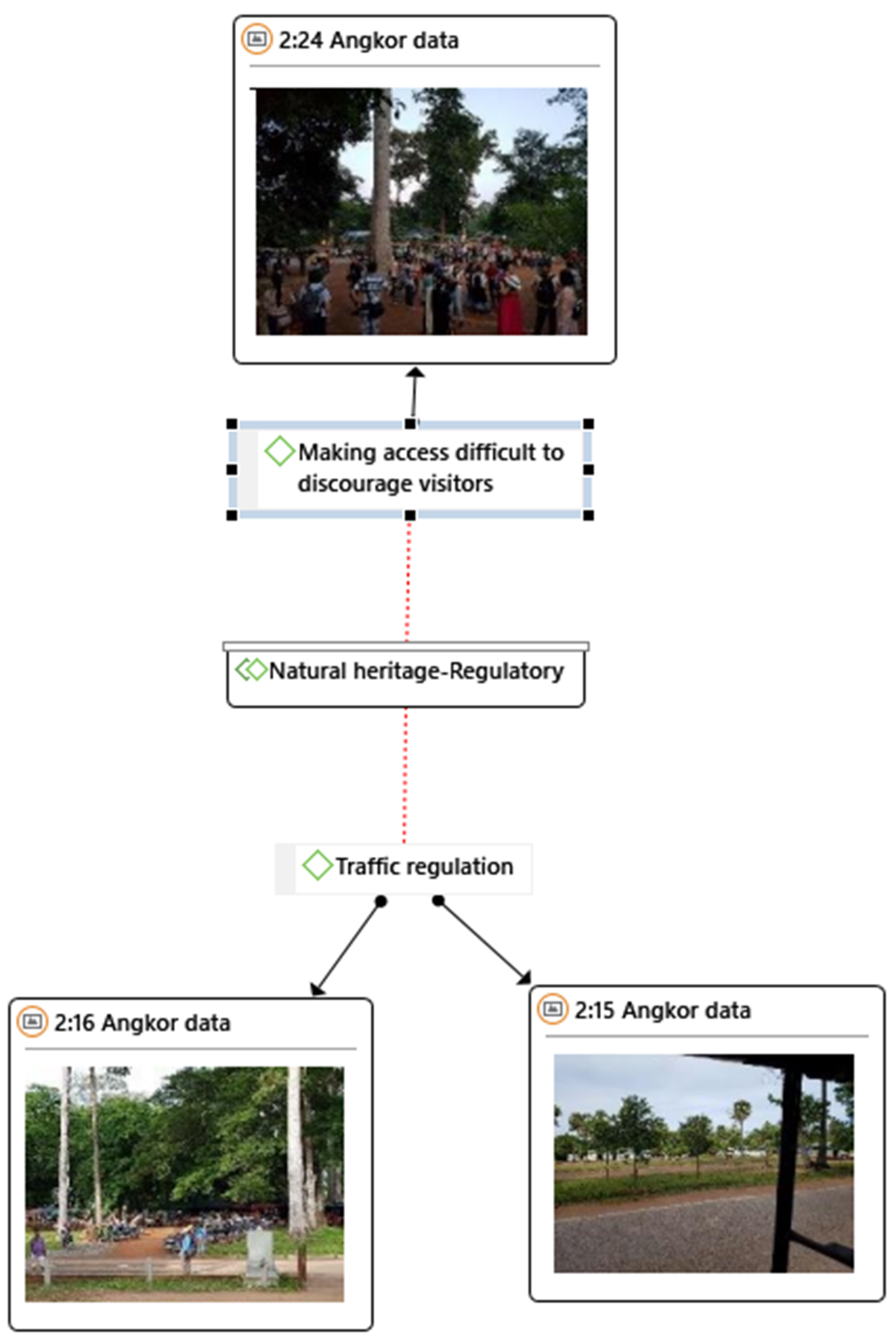 Sustainability 12 09929 g0a12
