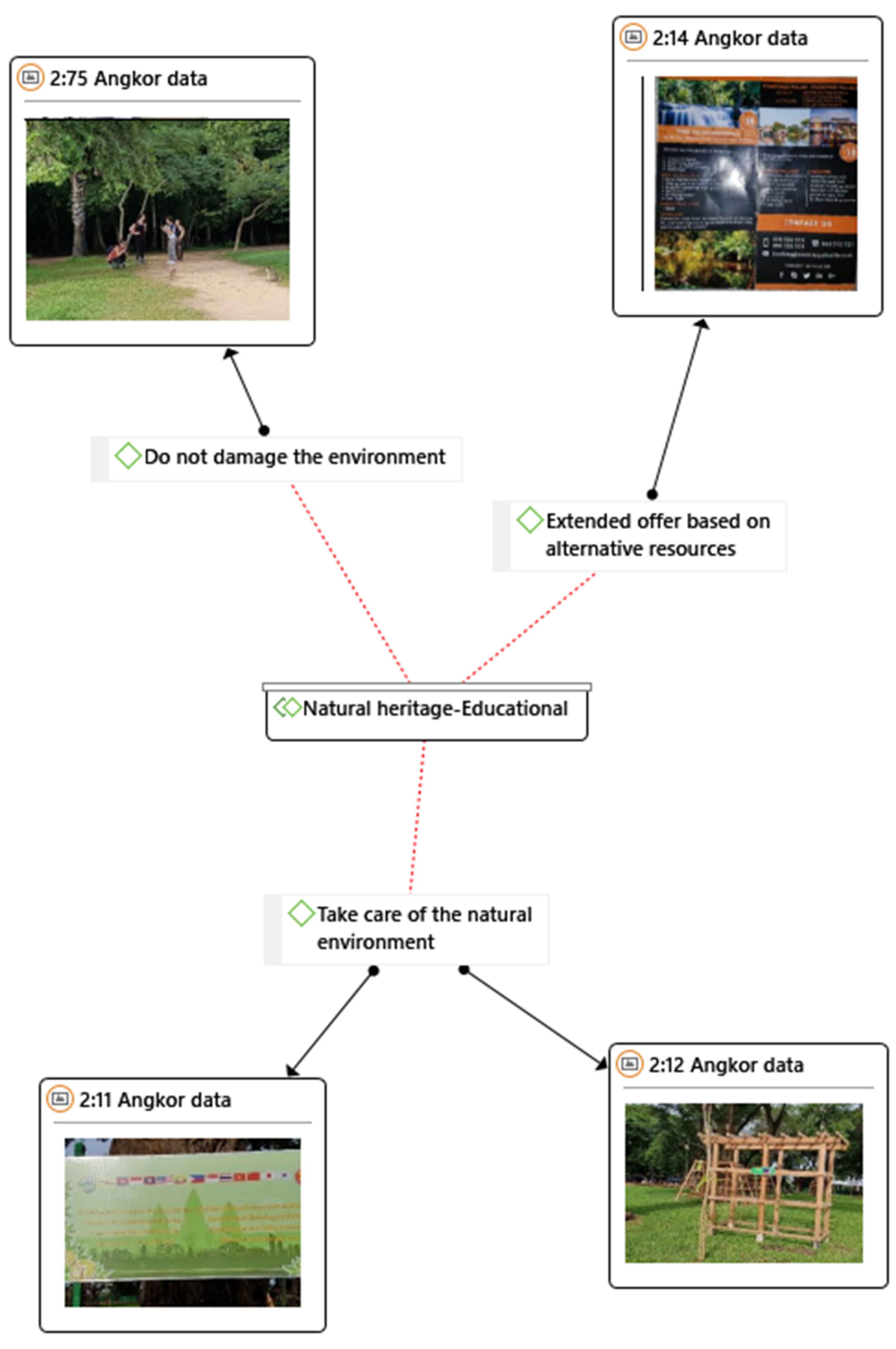 Sustainability 12 09929 g0a13