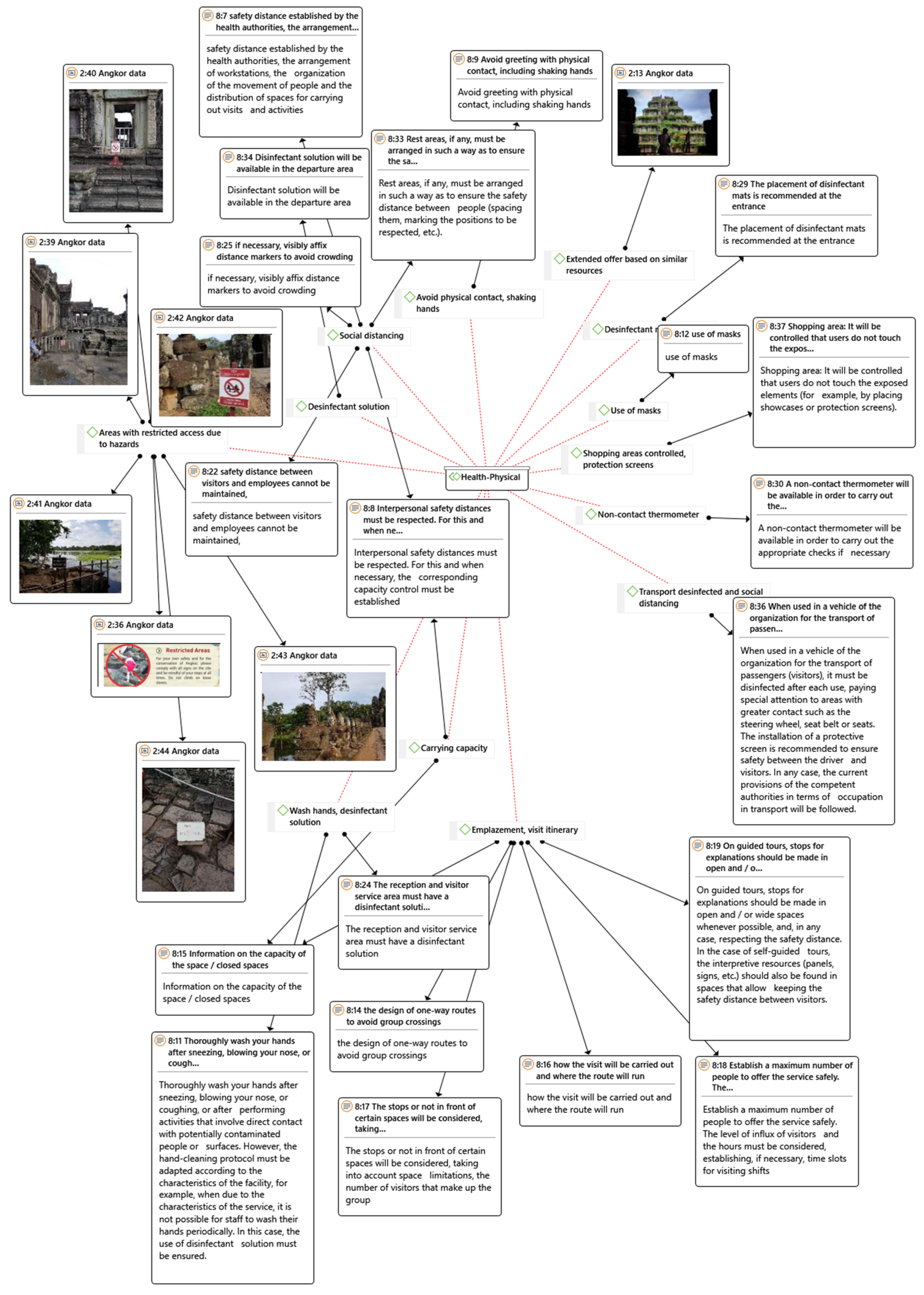 Sustainability 12 09929 g0a14