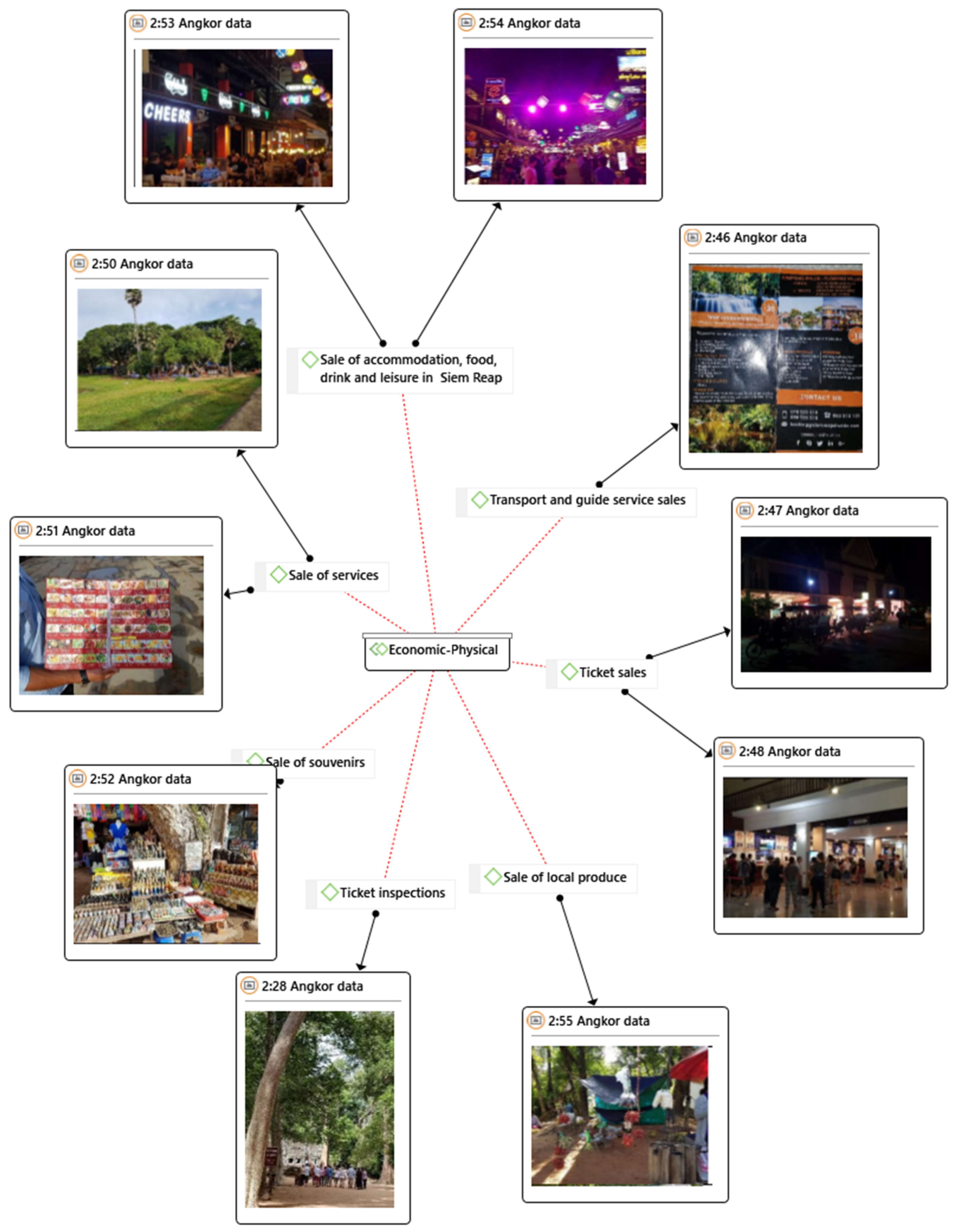 Sustainability 12 09929 g0a2