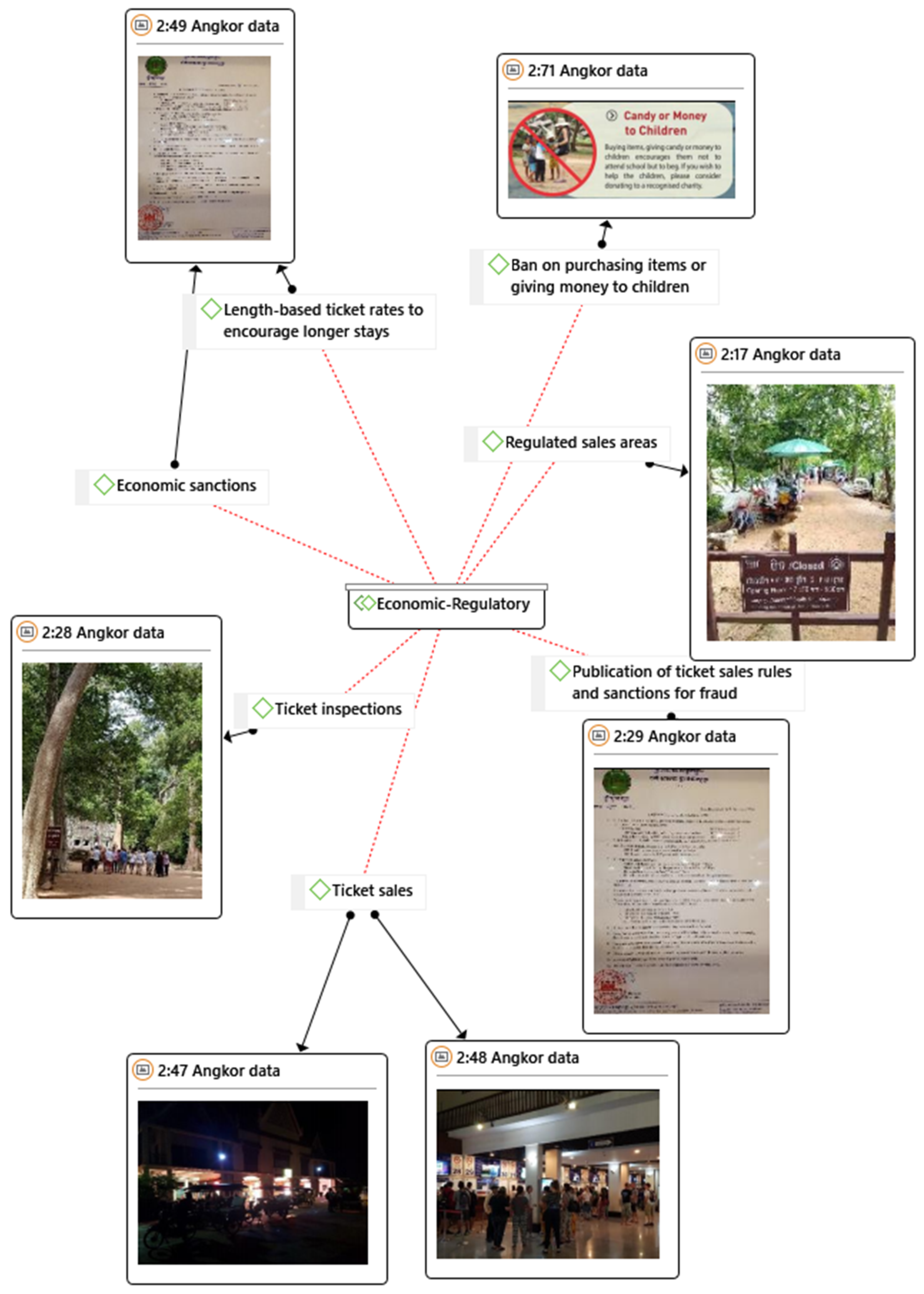 Sustainability 12 09929 g0a3