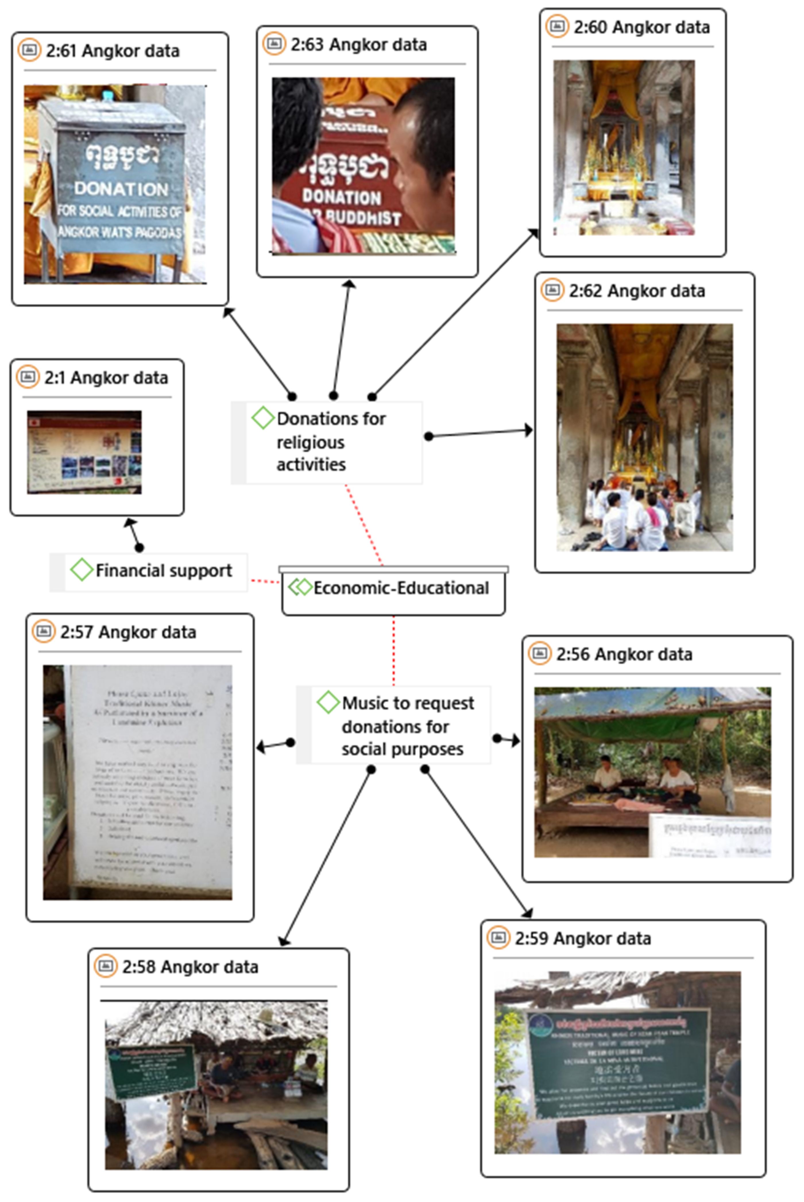 Sustainability 12 09929 g0a4