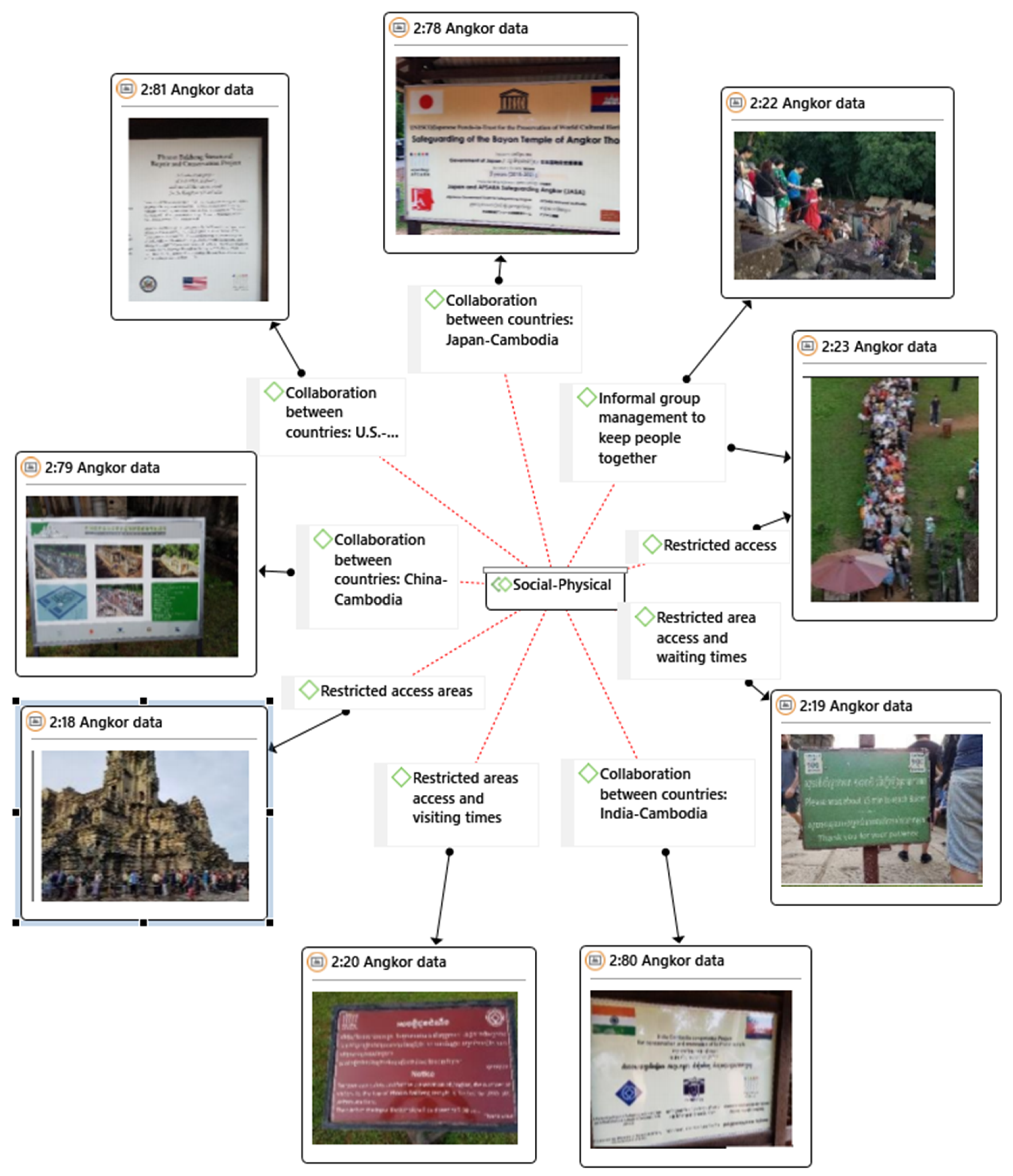 Sustainability 12 09929 g0a5