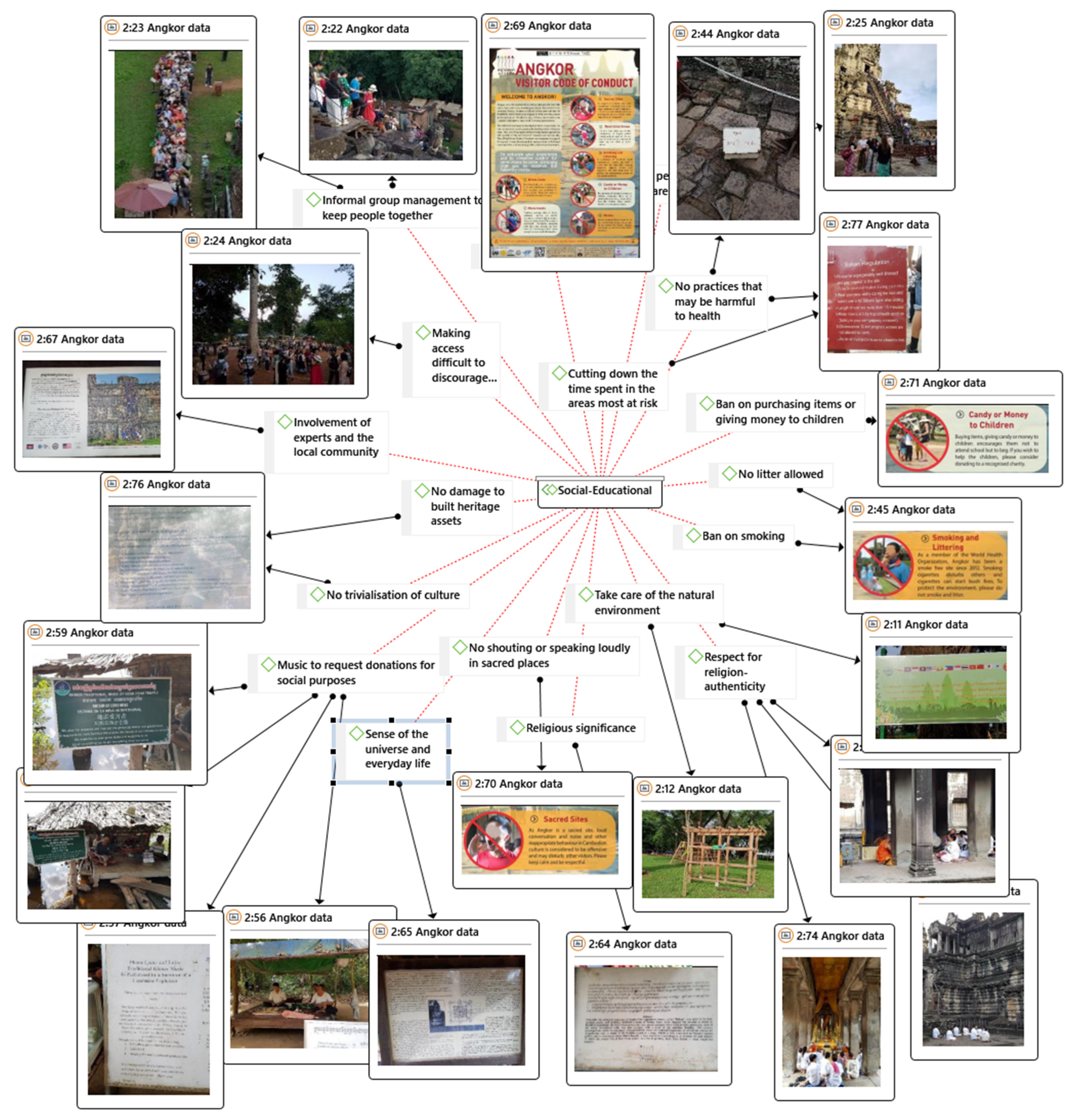 Sustainability 12 09929 g0a7