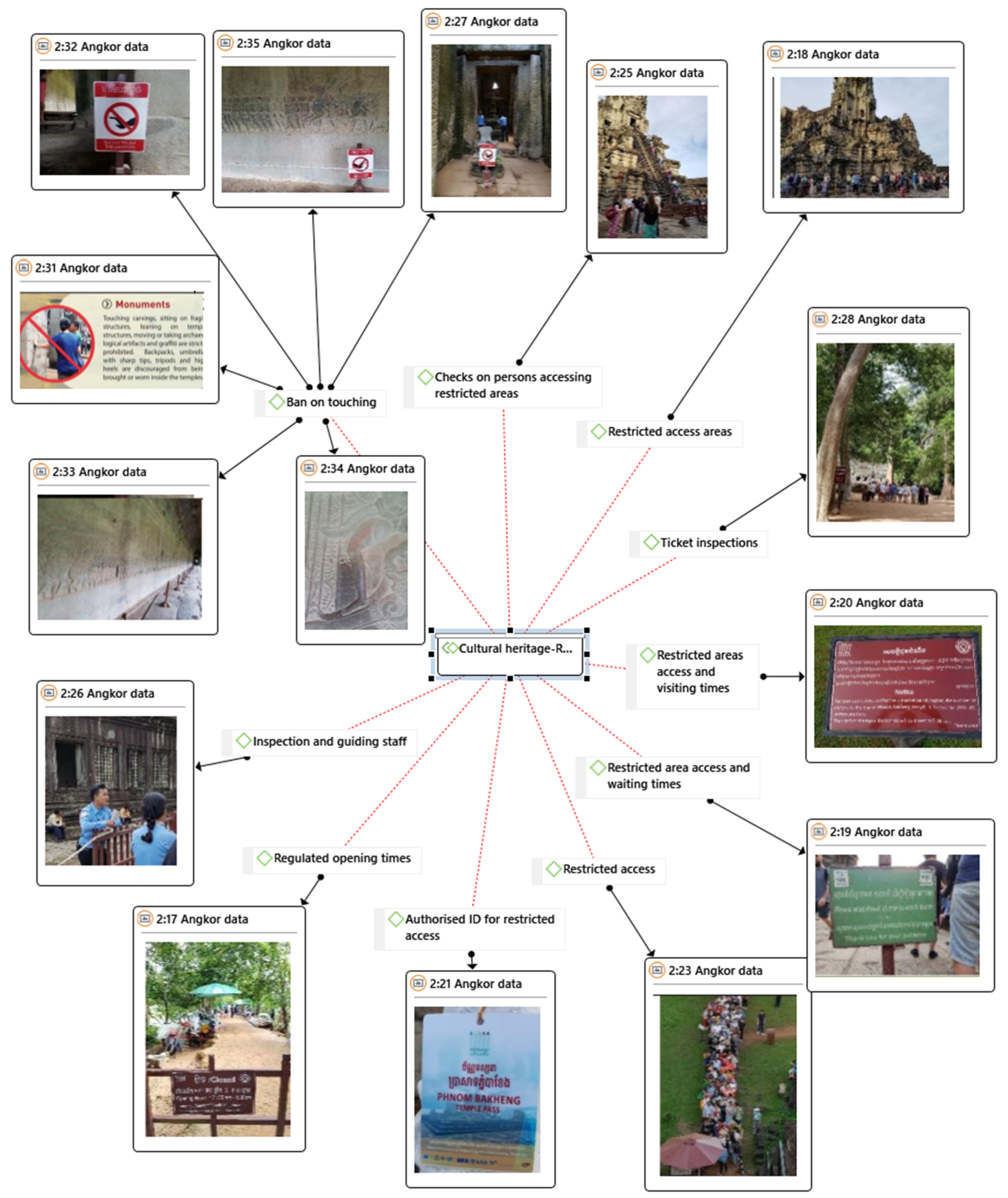 Sustainability 12 09929 g0a9