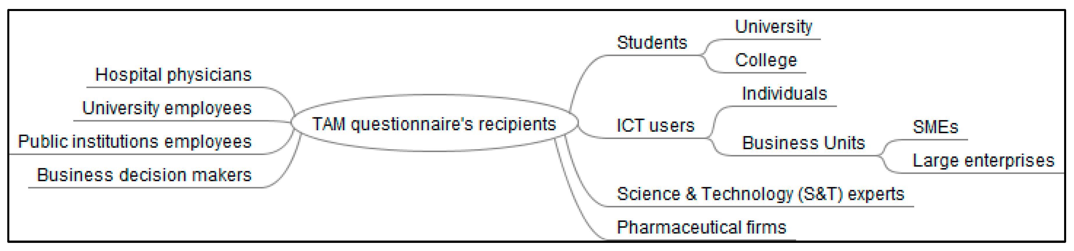 Sustainability 12 09930 g001