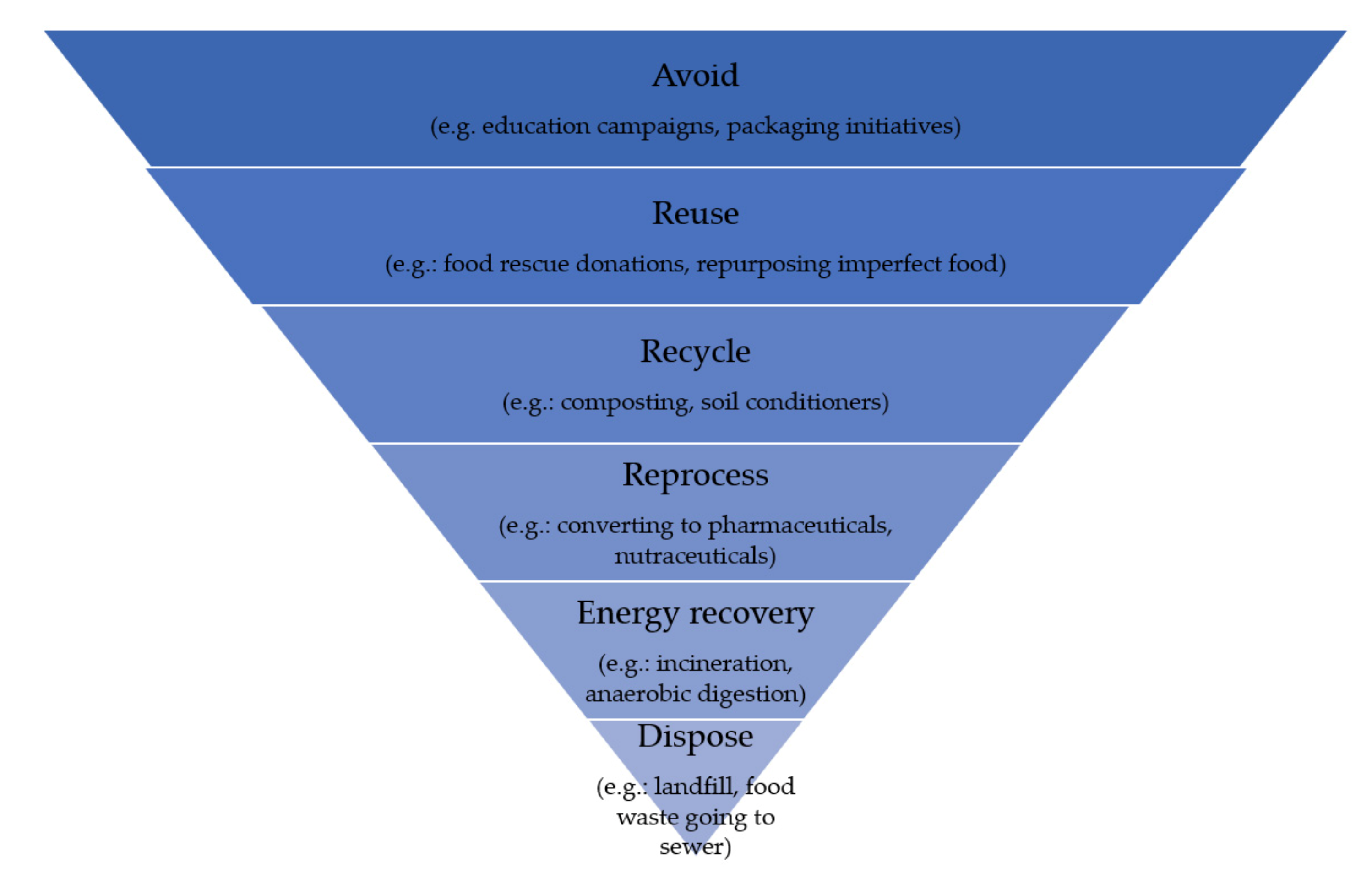 Sustainability 12 09931 g001