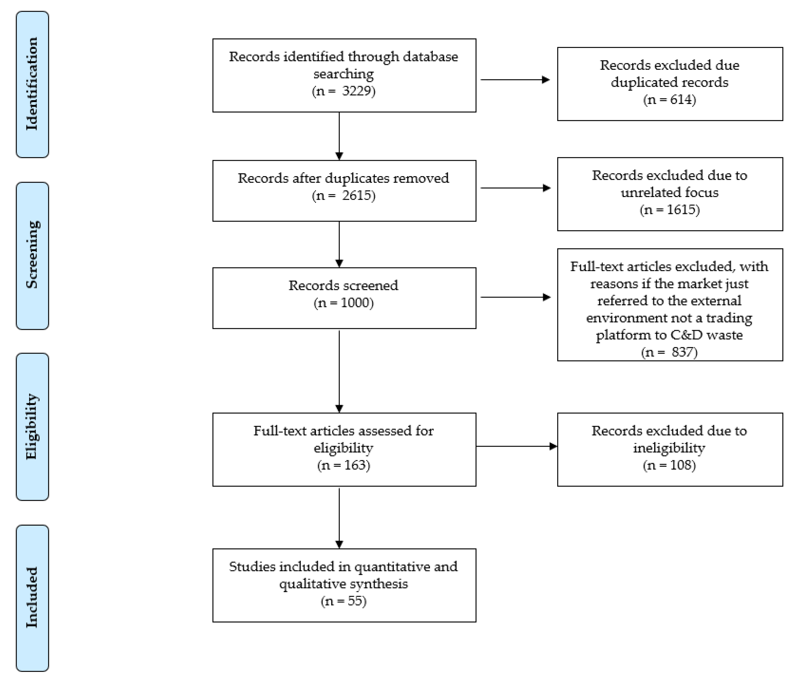 Sustainability 12 09931 g002