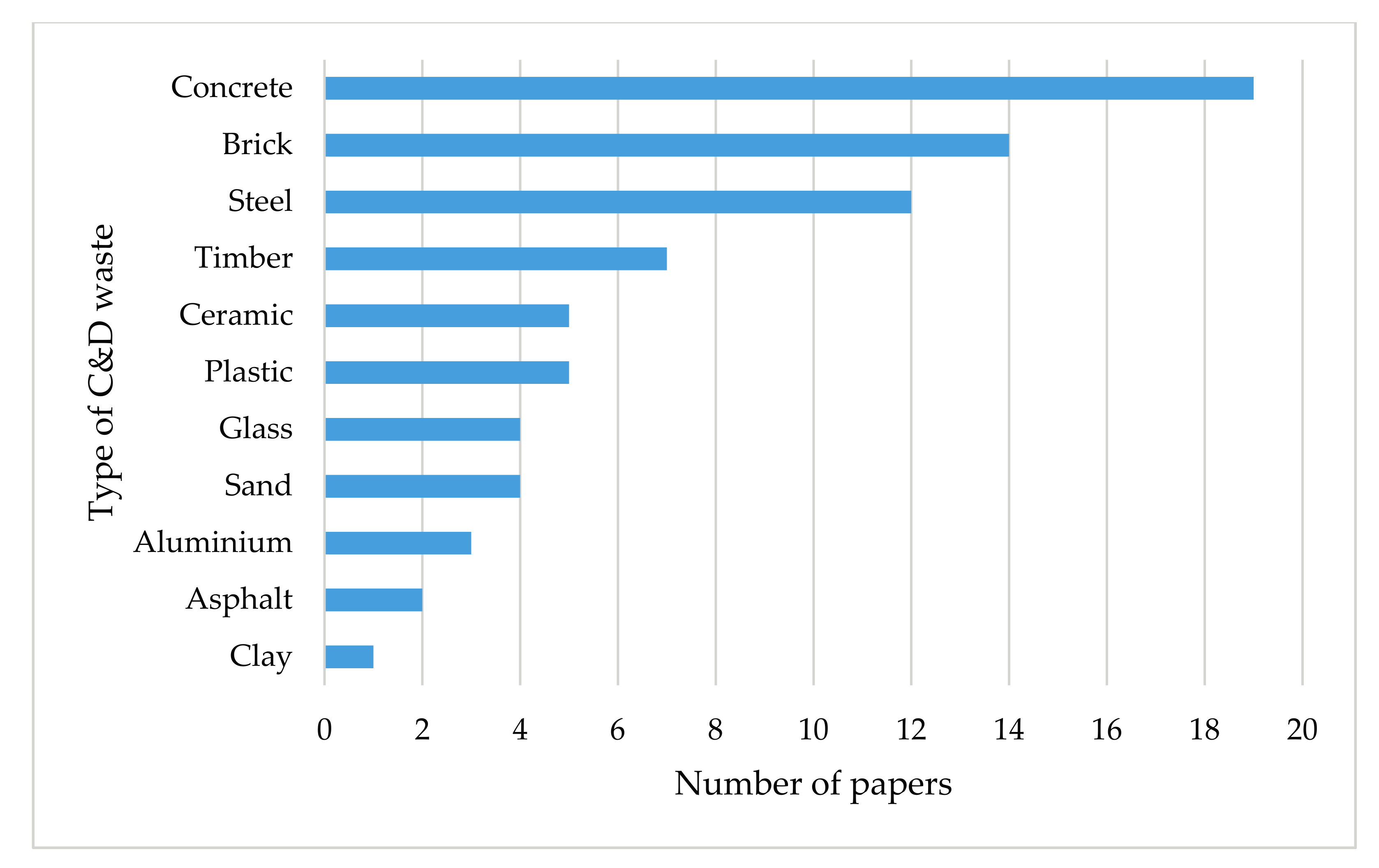 Sustainability 12 09931 g004