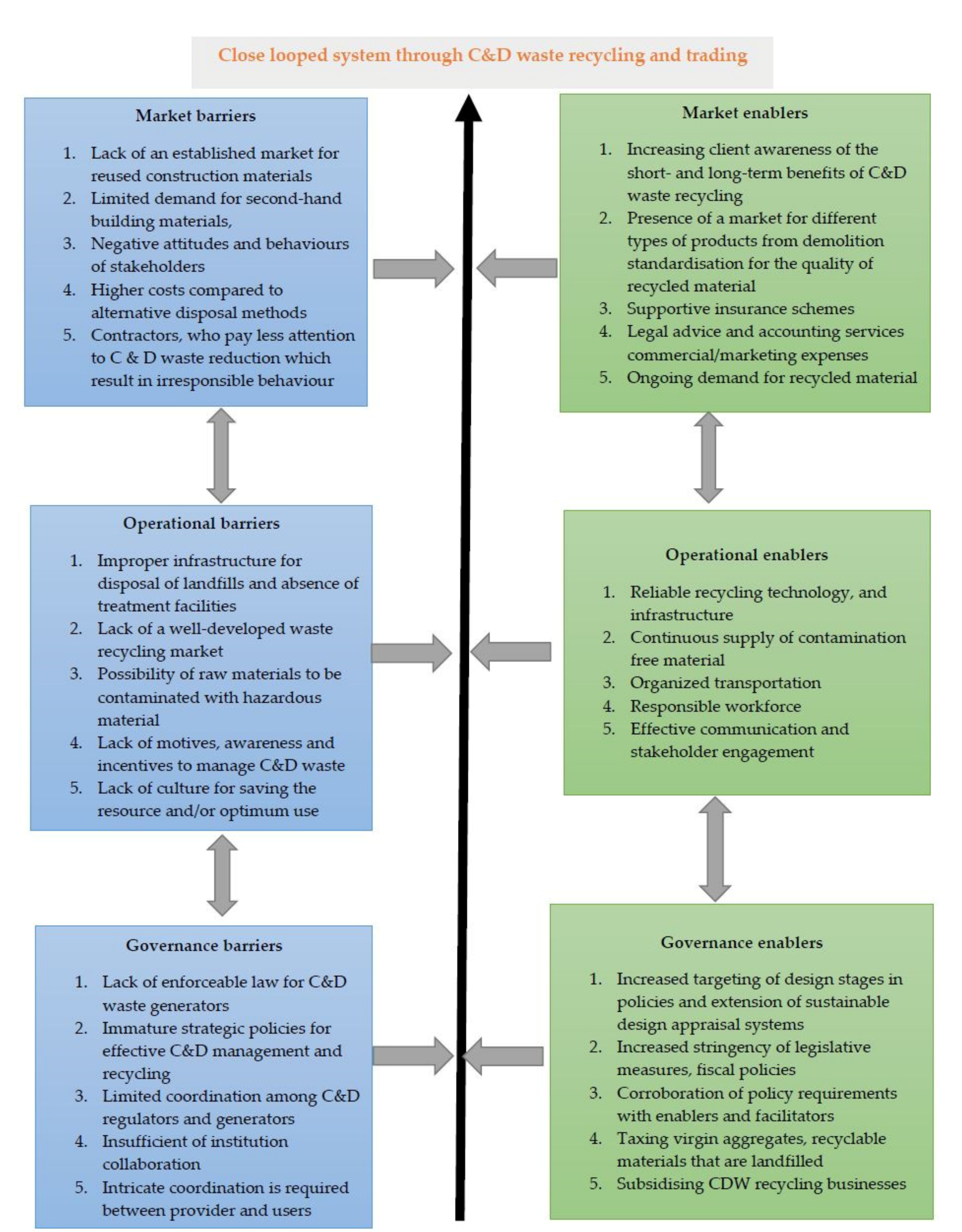 Sustainability 12 09931 g005