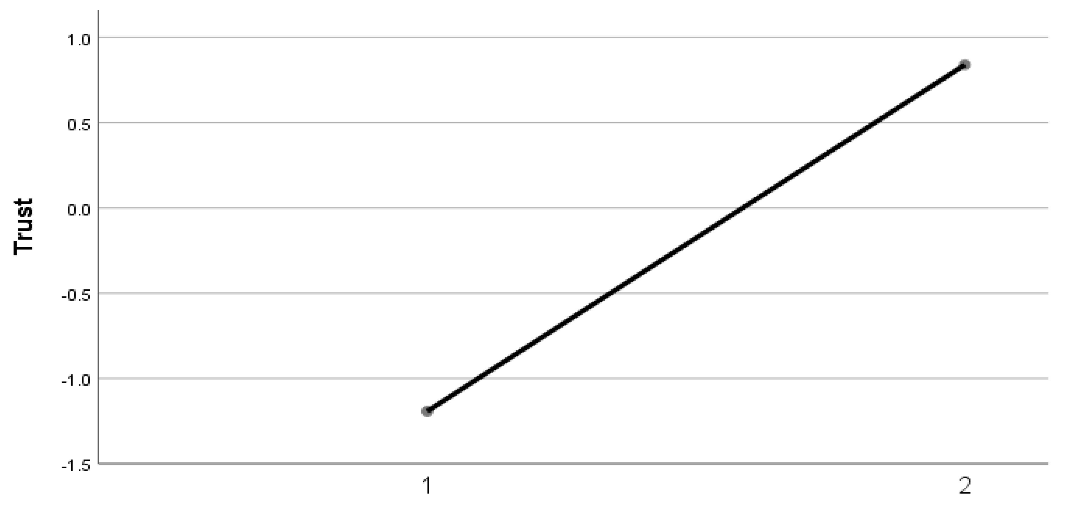 Sustainability 12 09937 g003 Sustainability 12 09937 g003