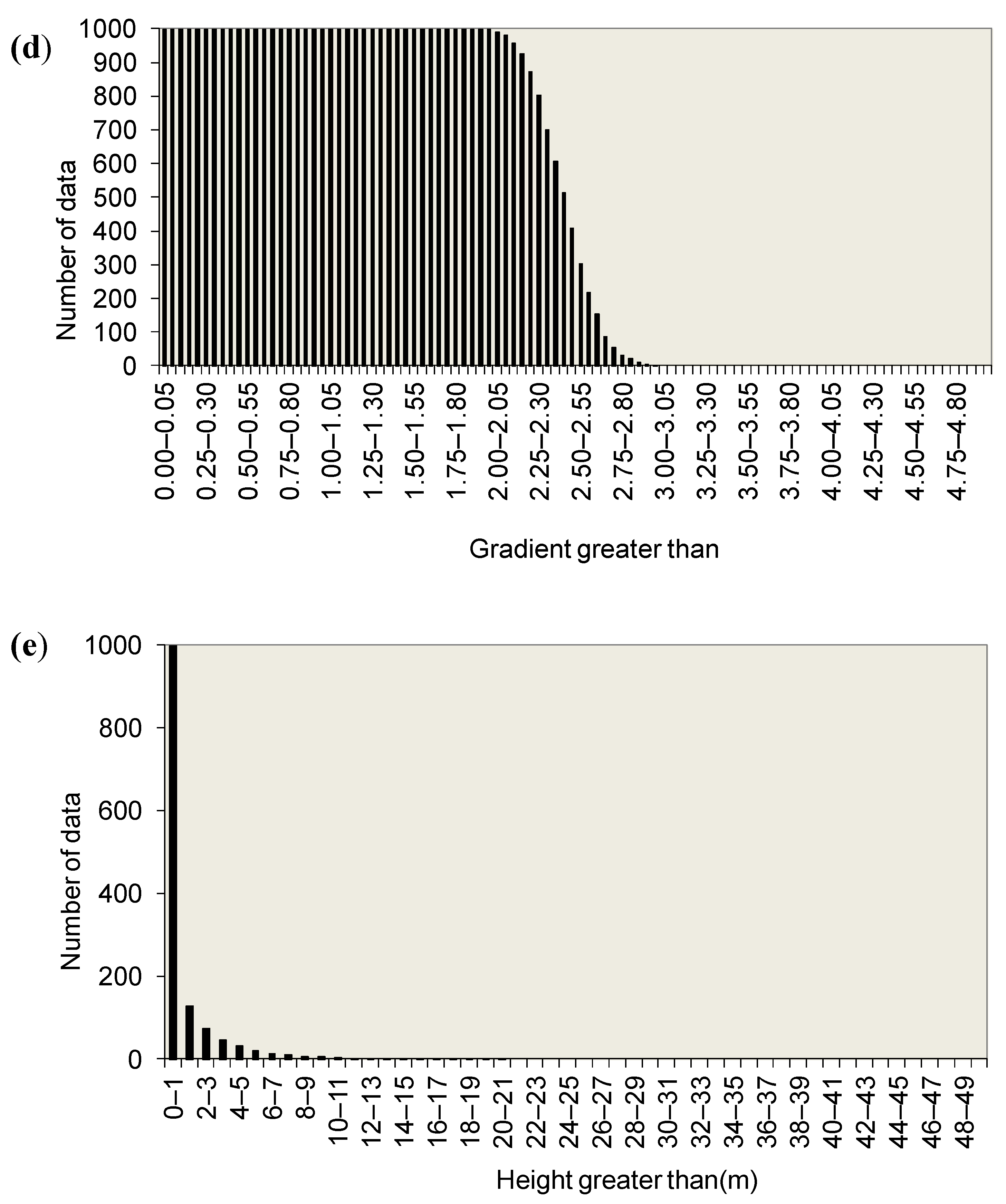 Sustainability 12 09940 g006b