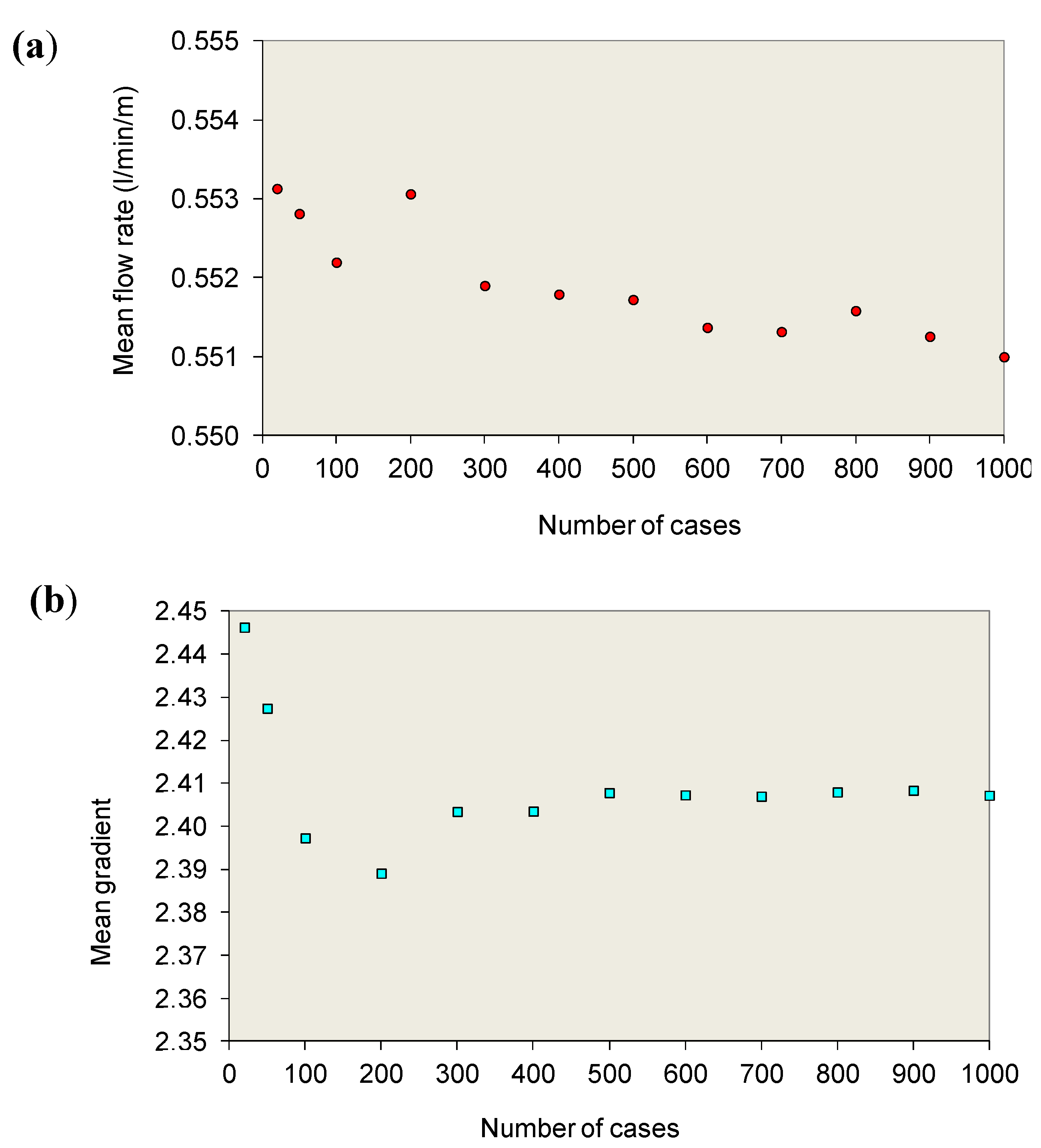 Sustainability 12 09940 g007