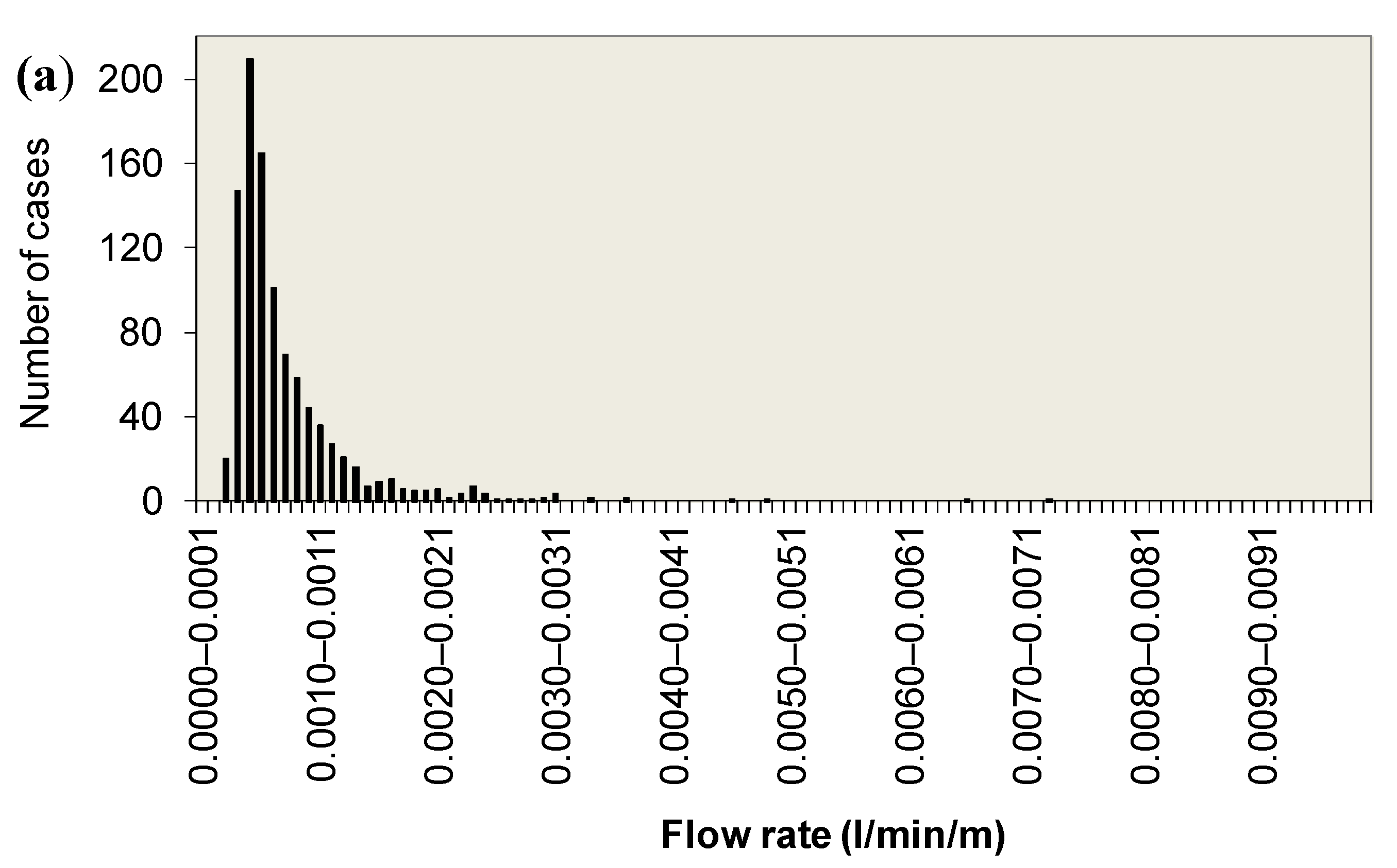 Sustainability 12 09940 g008a