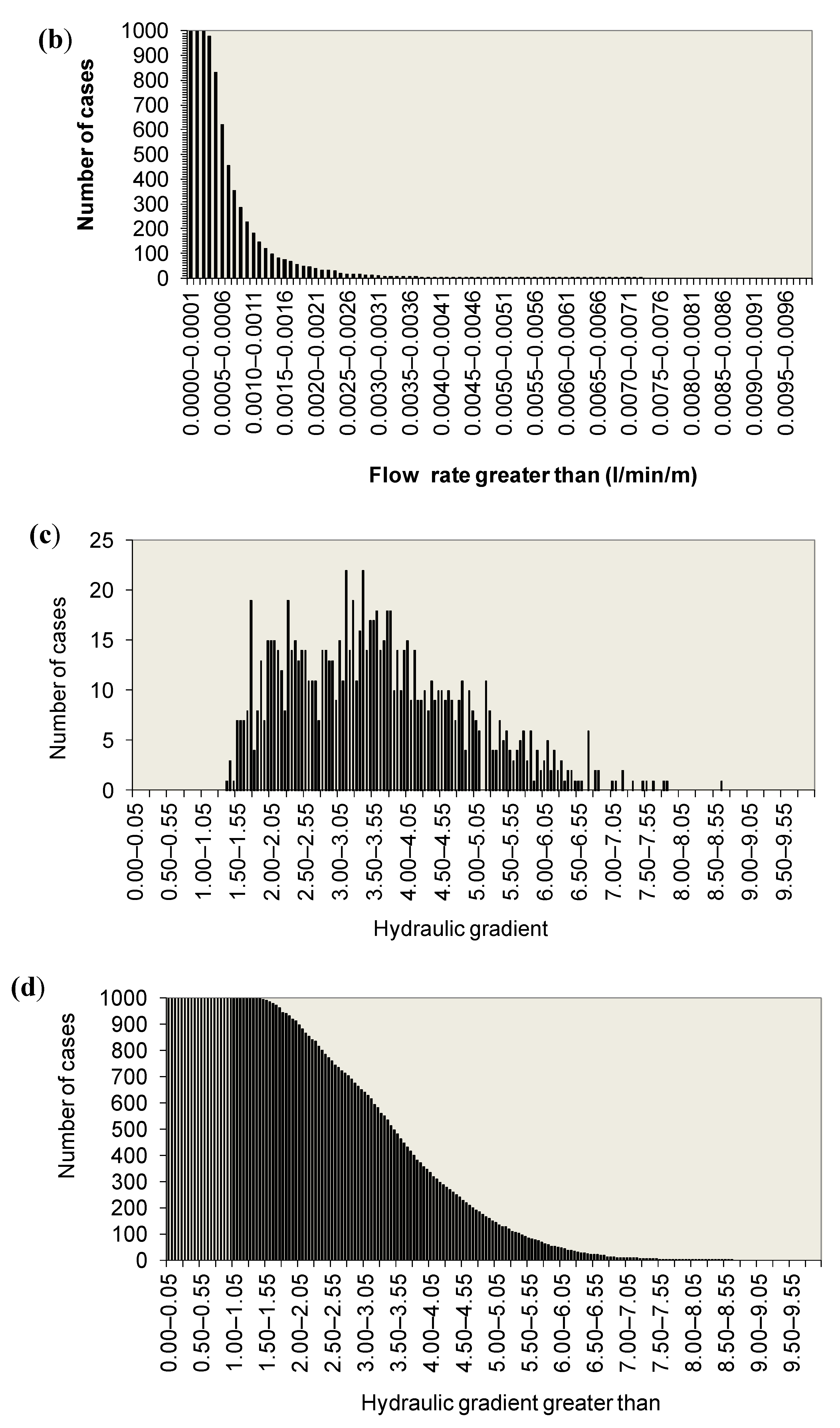 Sustainability 12 09940 g008b
