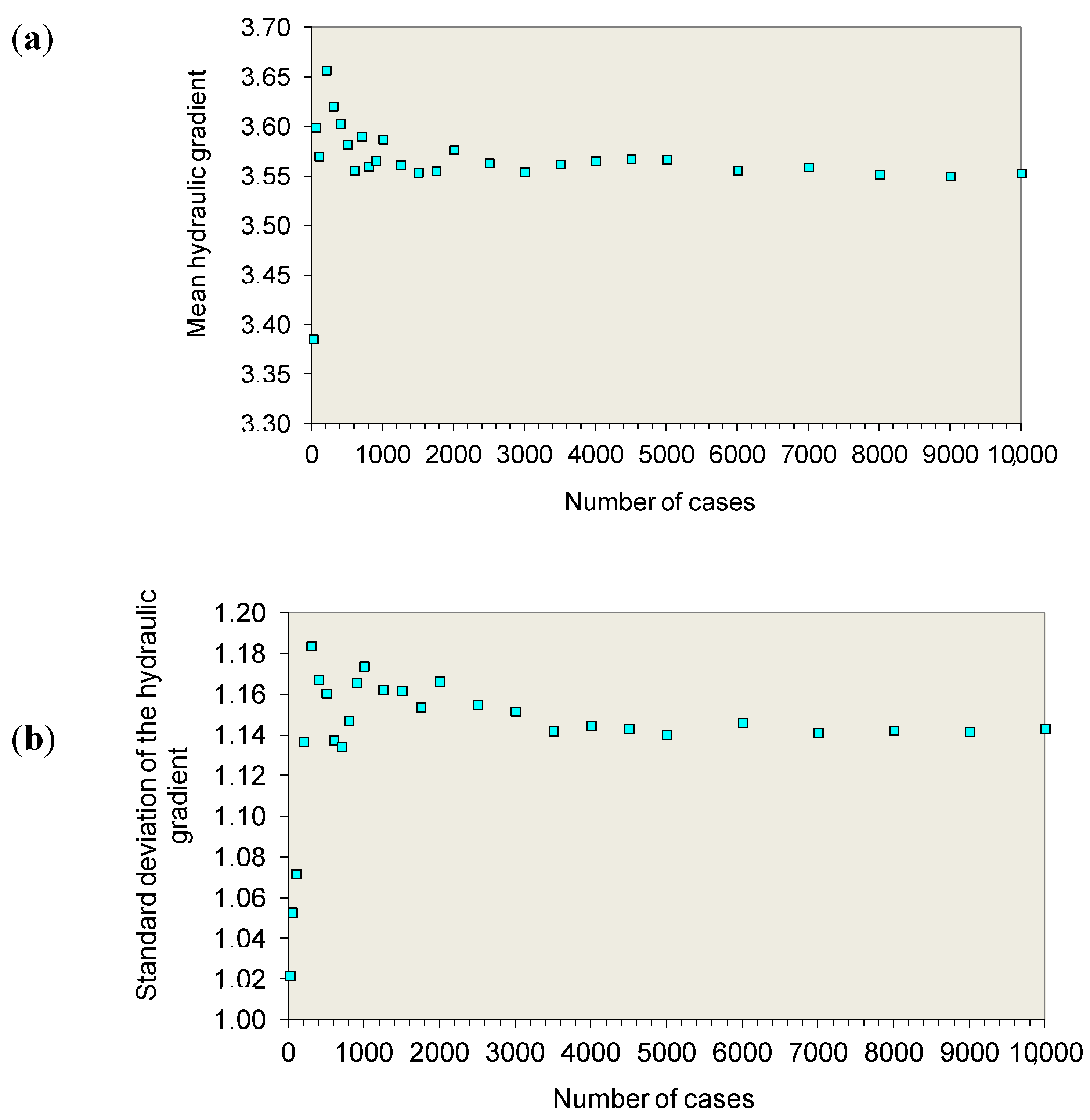 Sustainability 12 09940 g010