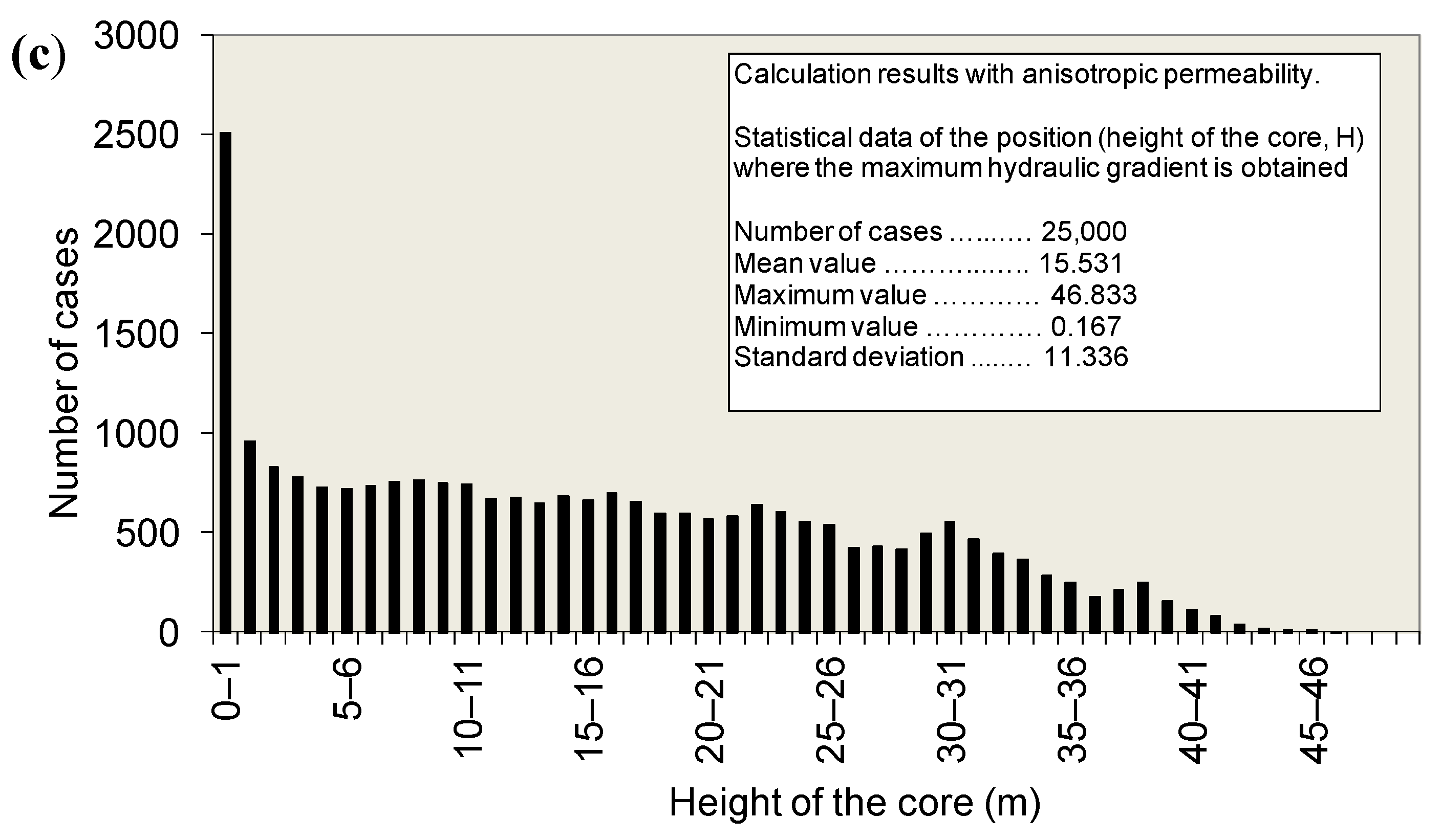 Sustainability 12 09940 g014b