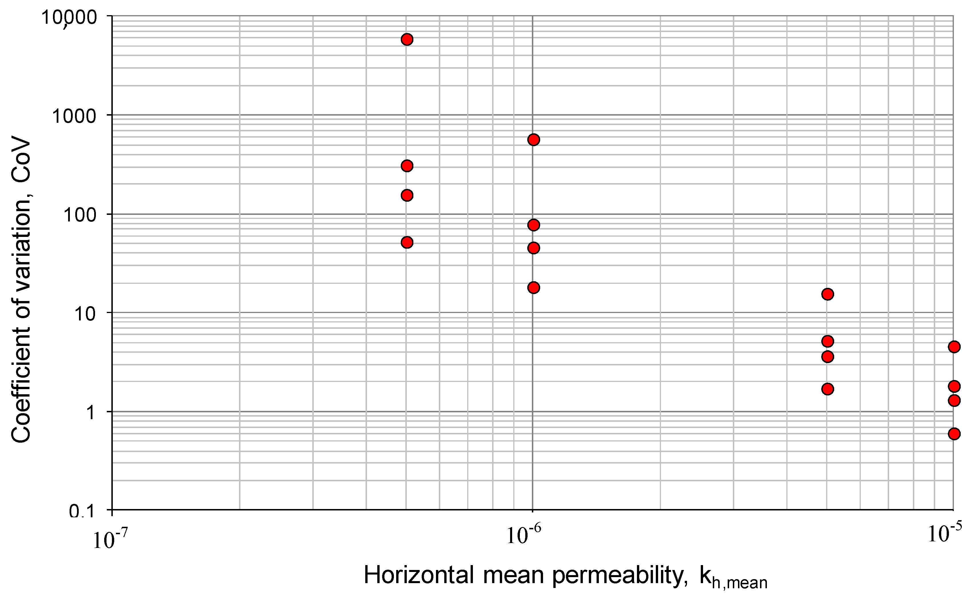 Sustainability 12 09940 g018