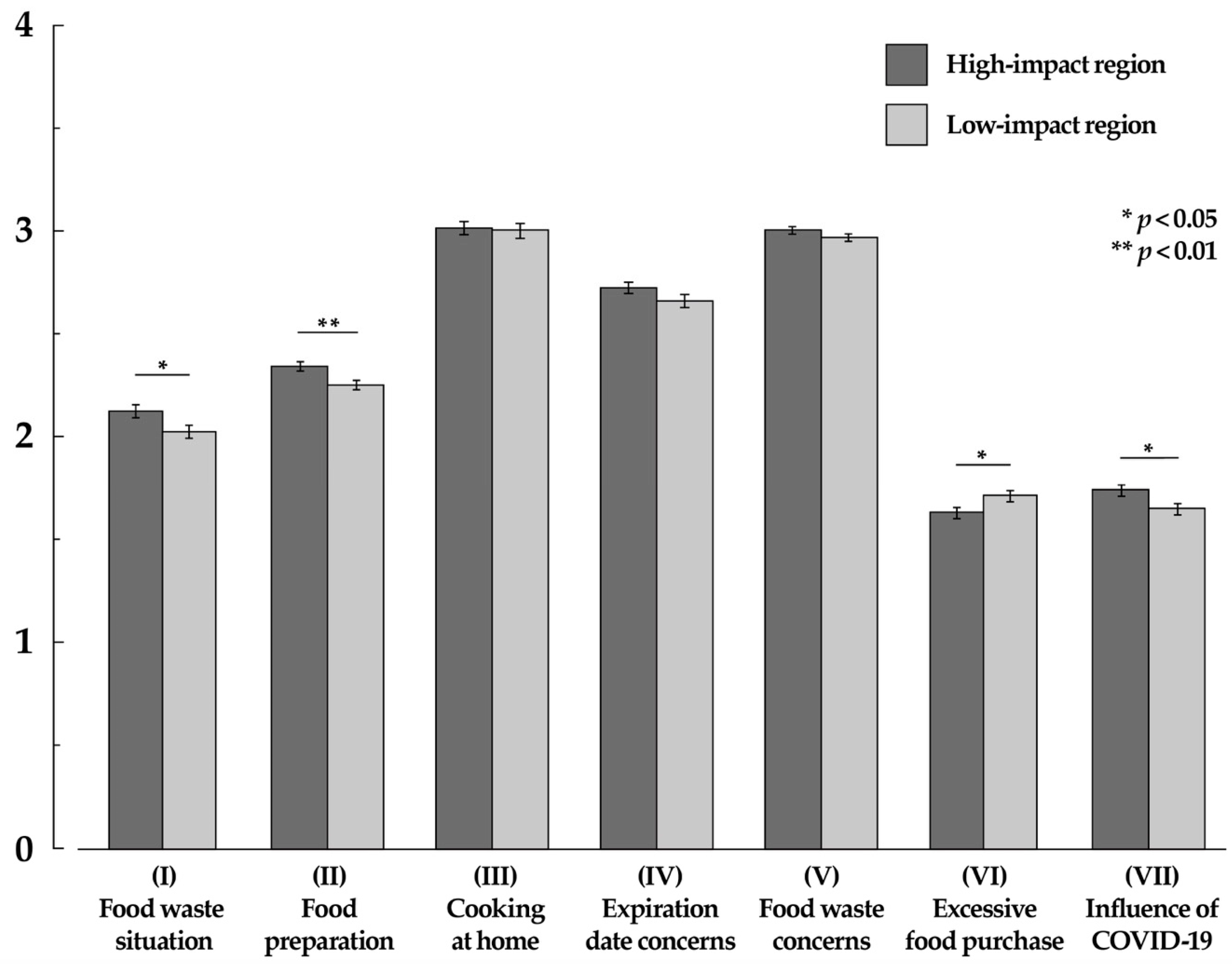 sustainability-free-full-text-influence-of-the-covid-19-pandemic-on