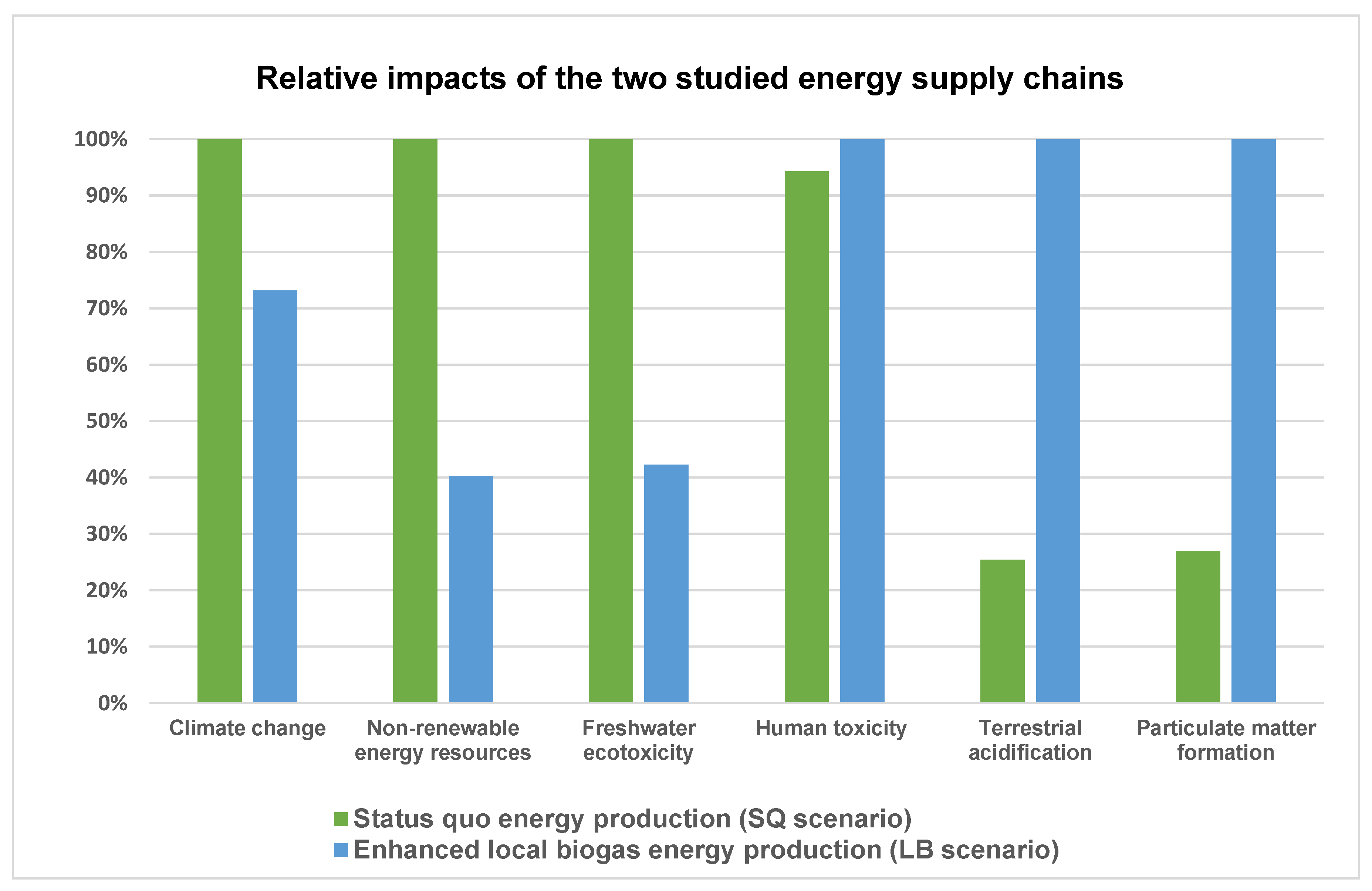 Sustainability 12 09945 g003 Sustainability 12 09945 g003