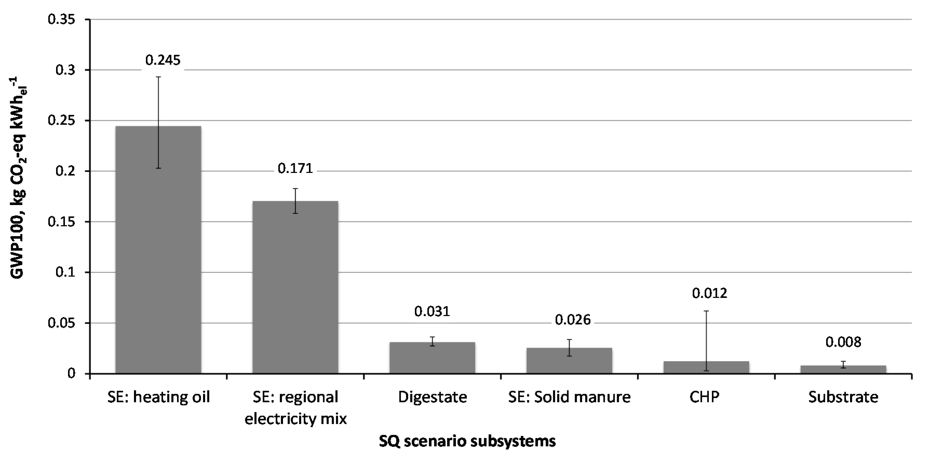 Sustainability 12 09945 g004 Sustainability 12 09945 g004