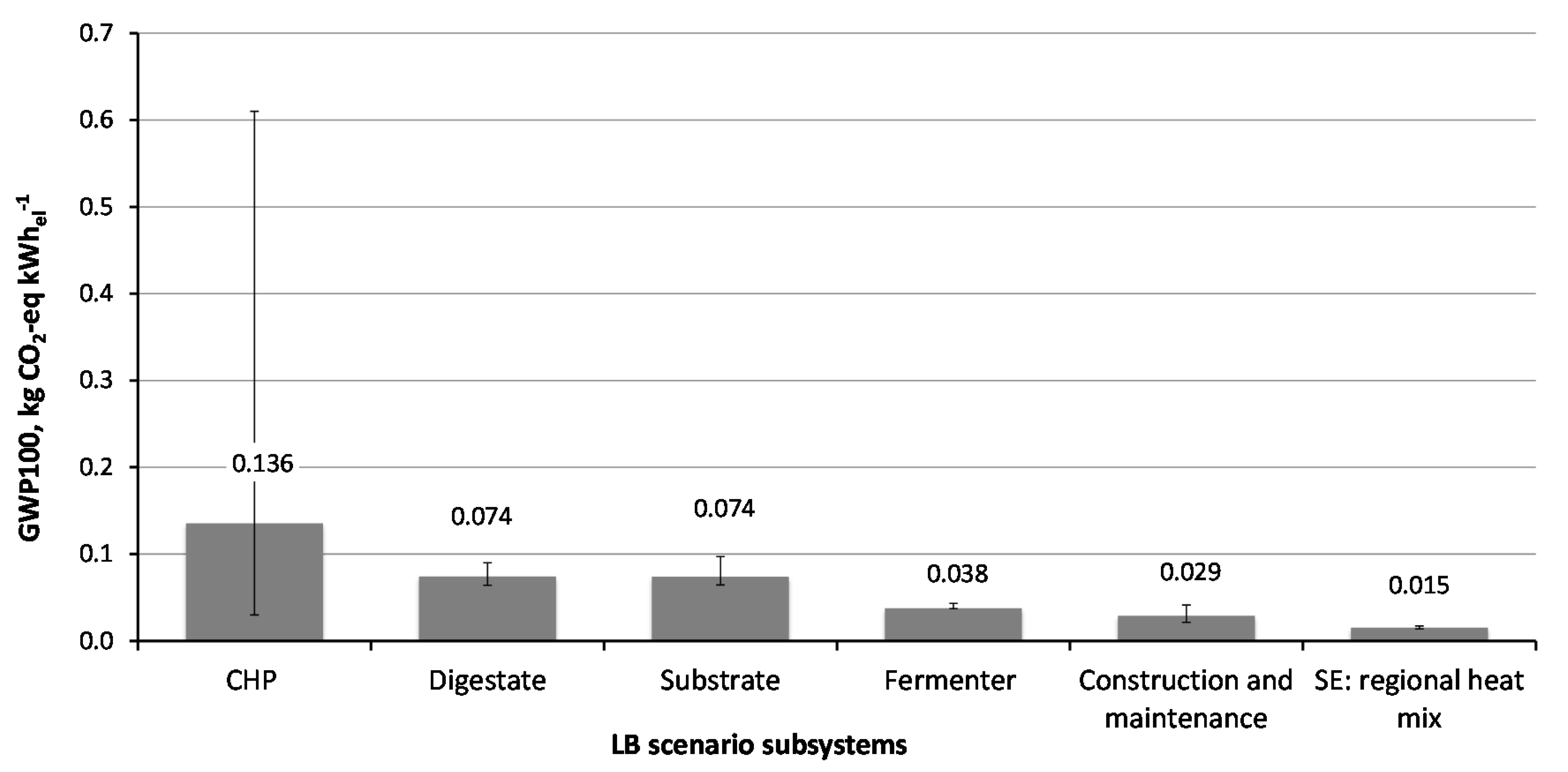 Sustainability 12 09945 g005 Sustainability 12 09945 g005