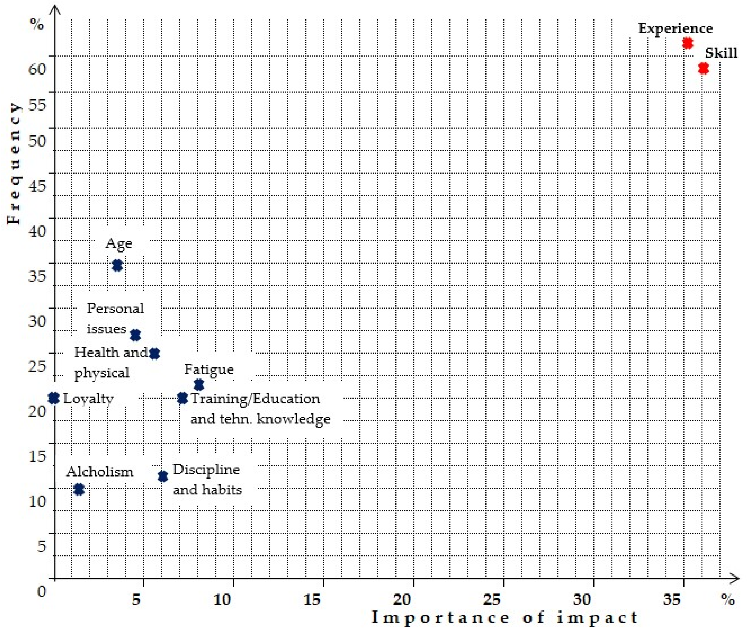 Sustainability 12 09946 g002 Sustainability 12 09946 g002