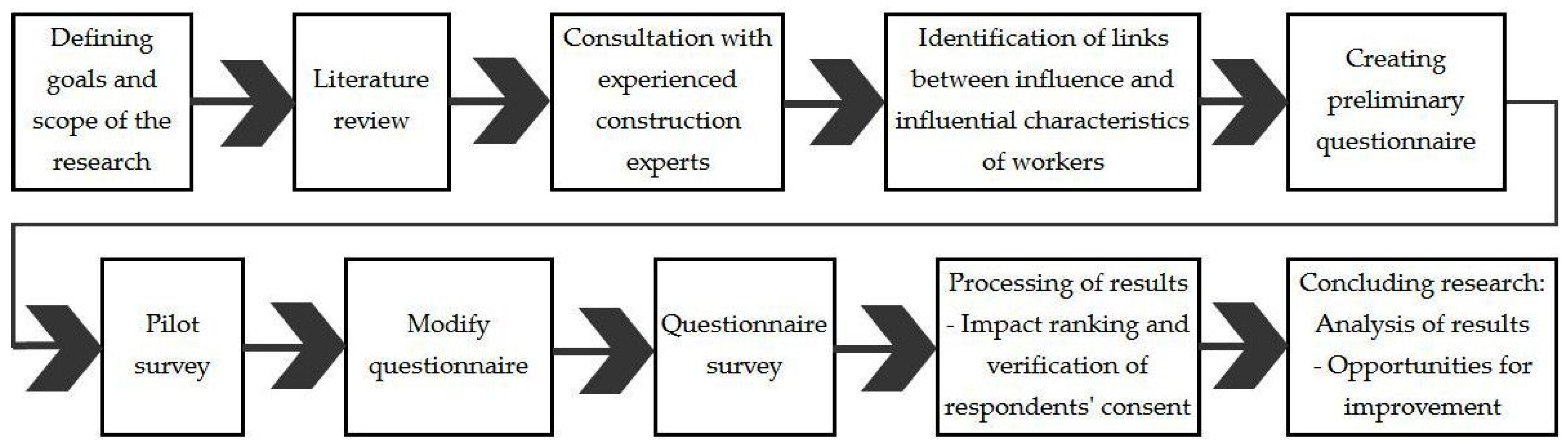 Sustainability 12 09946 g003 Sustainability 12 09946 g003