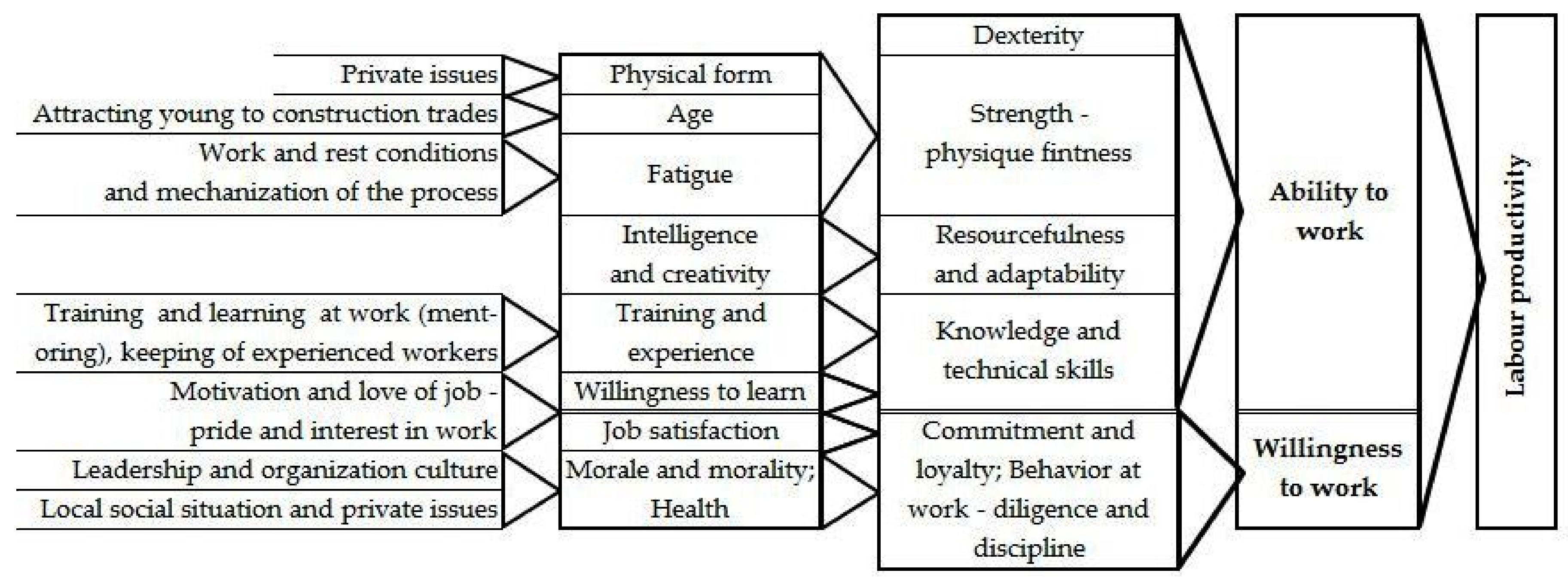 Sustainability 12 09946 g007 Sustainability 12 09946 g007
