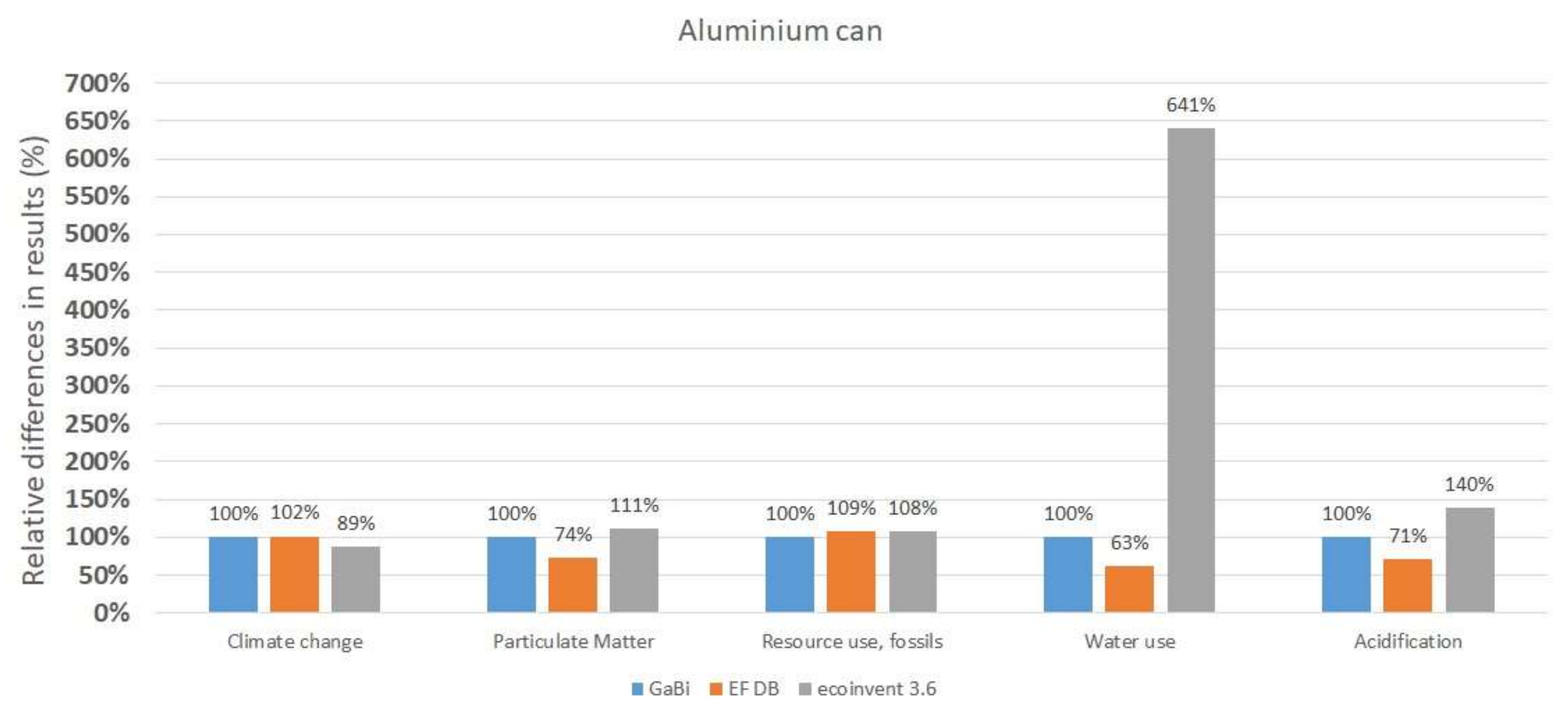 Sustainability 12 09948 g004
