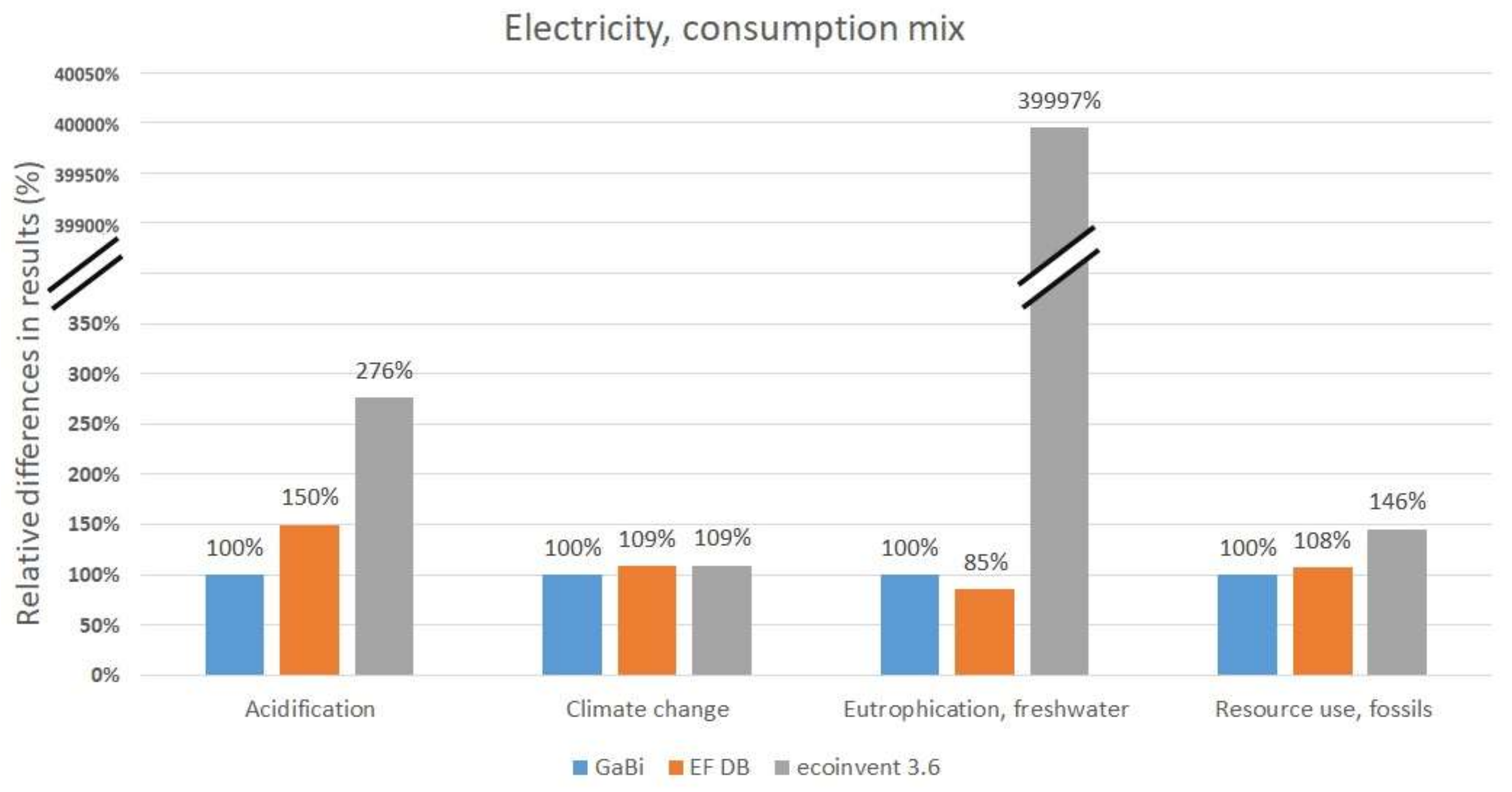 Sustainability 12 09948 g007